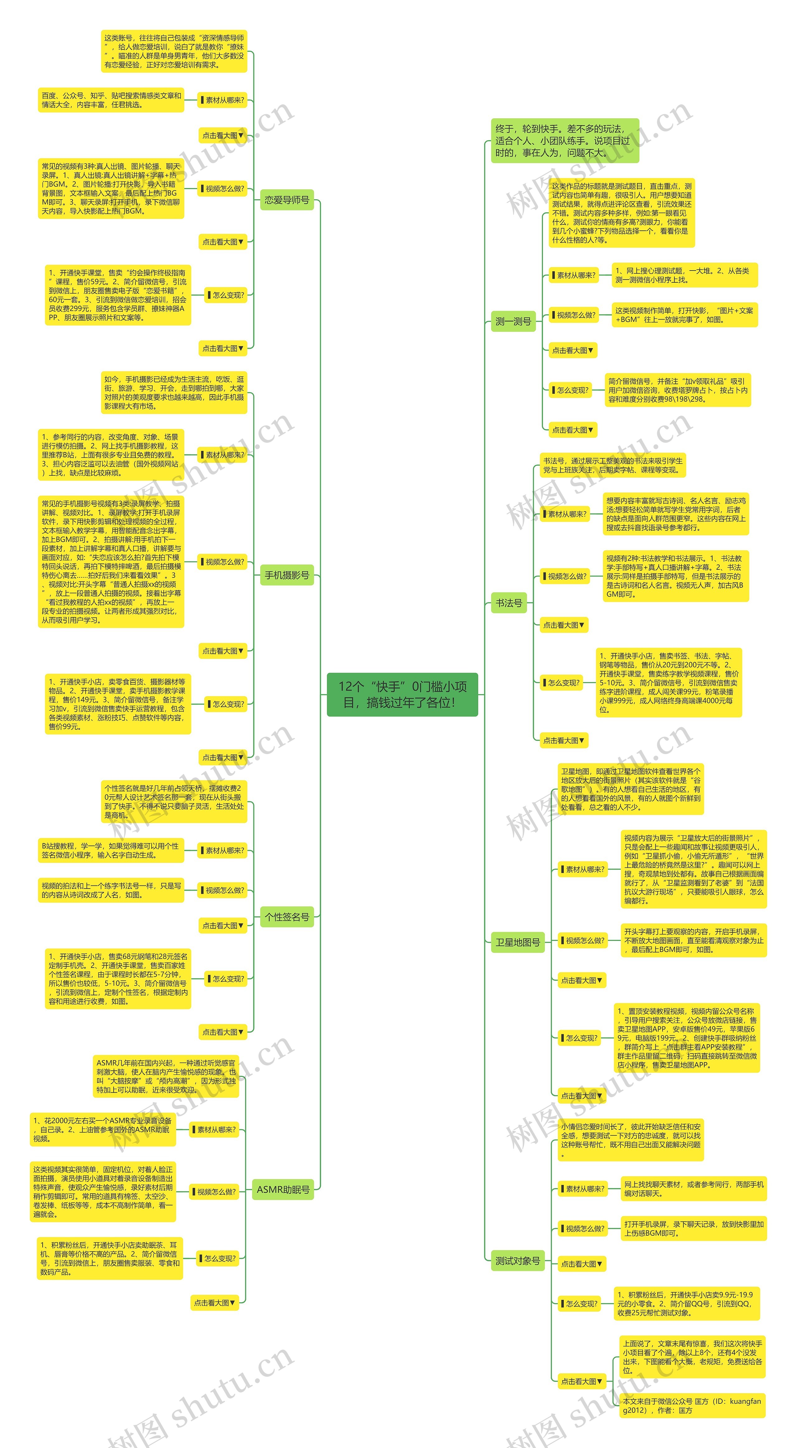 12个“快手”0门槛小项目,搞钱过年了各位! 12个“快手”0门槛小项目,搞钱过年了各位!