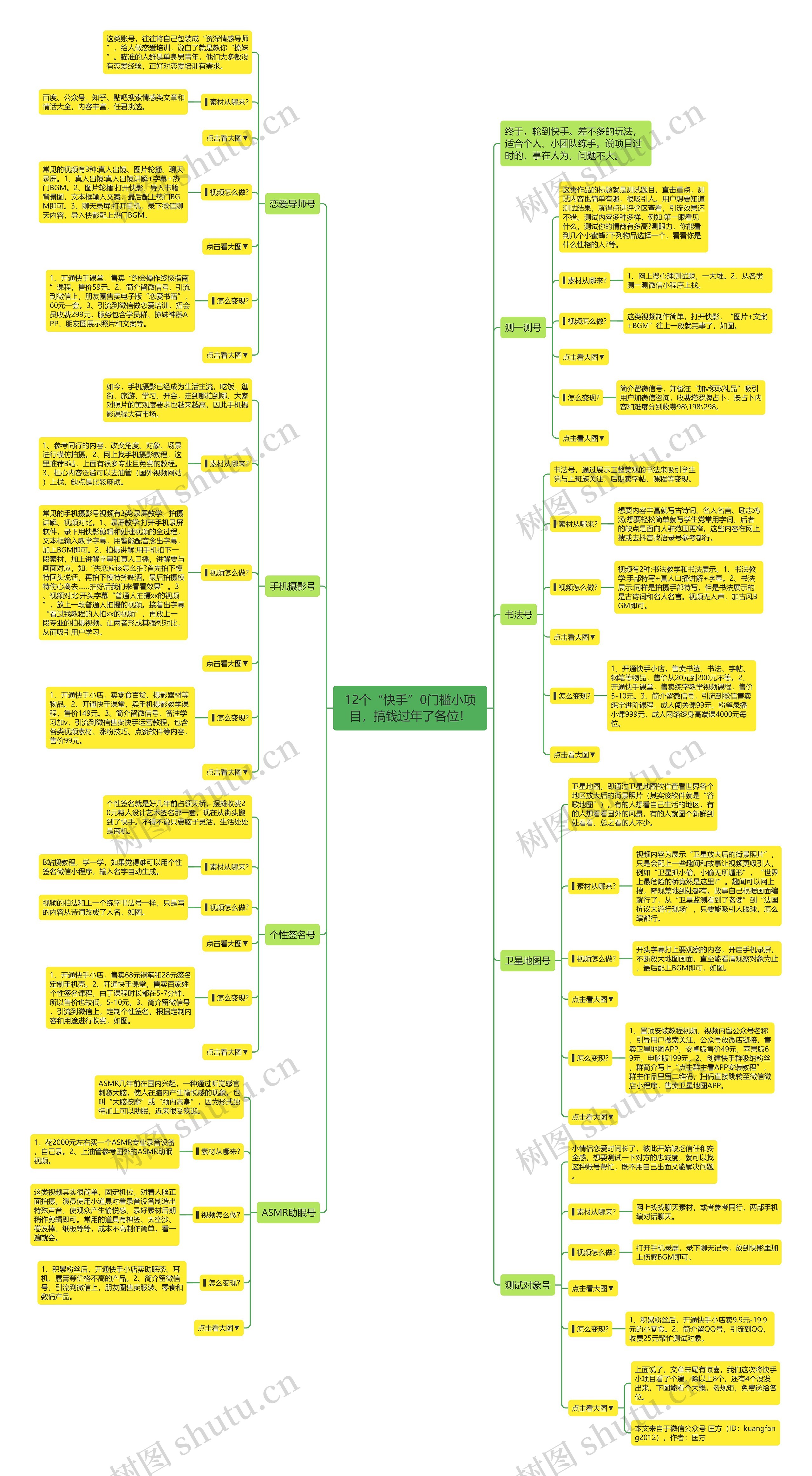 12个“快手”0门槛小项目，搞钱过年了各位！思维导图
