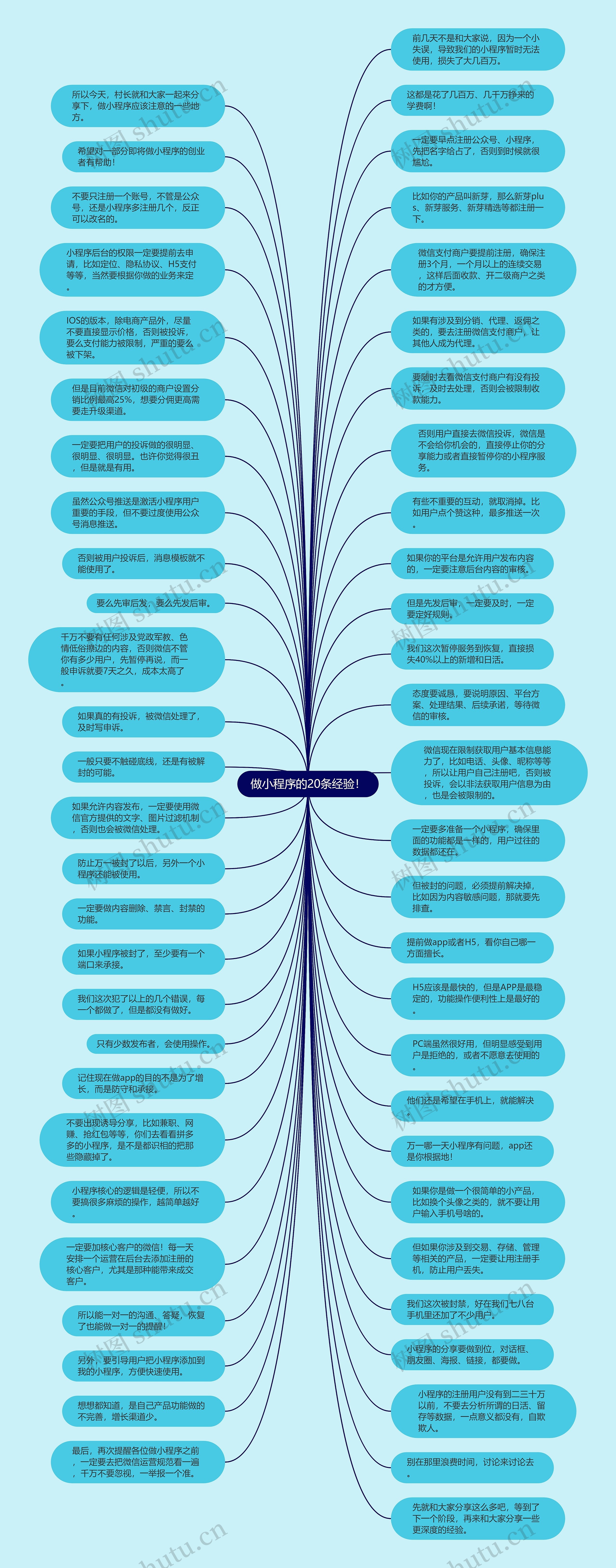 做小程序的20条经验！思维导图