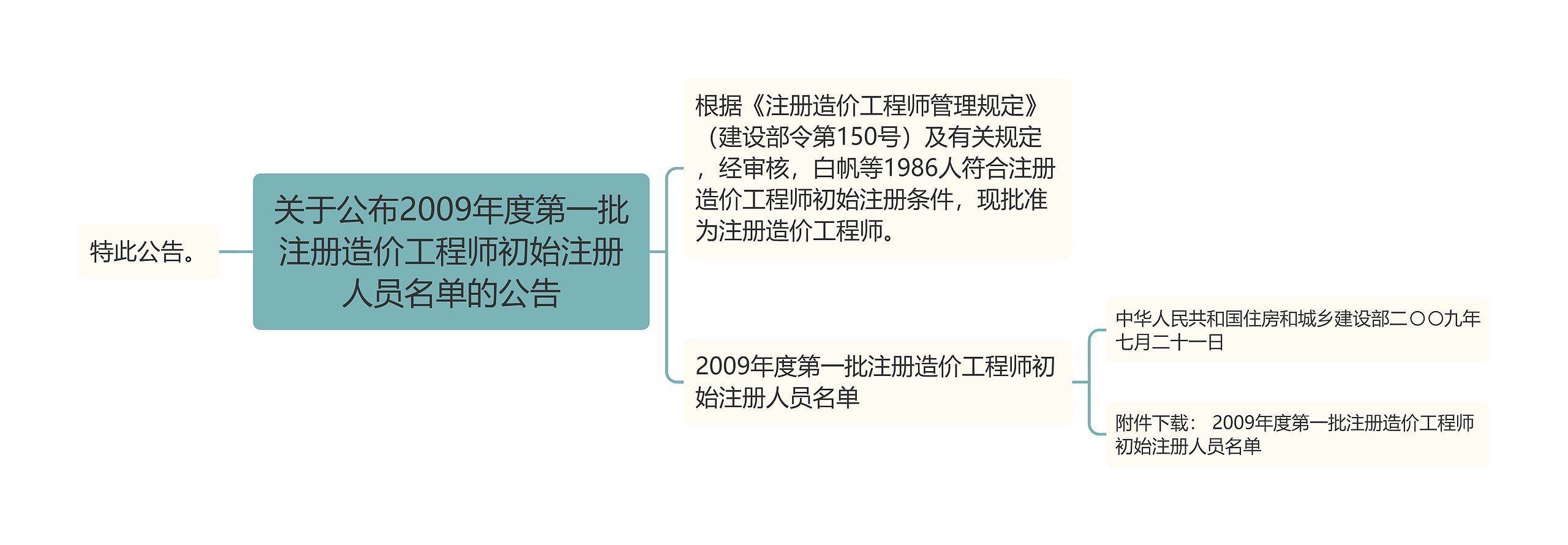 关于公布2009年度第一批注册造价工程师初始注册人员名单的公告思维导图