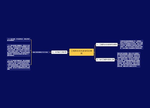 工程款的优先受偿权的期限