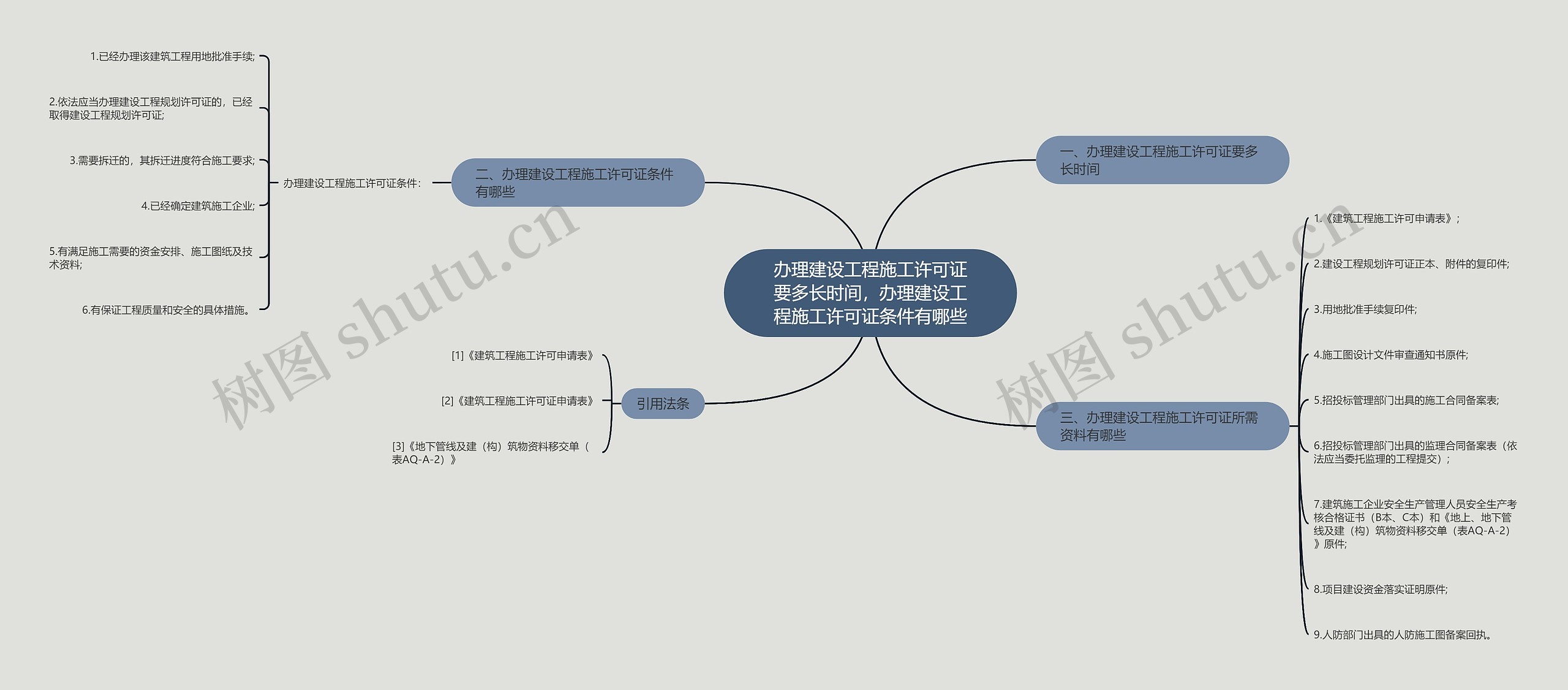 办理建设工程施工许可证要多长时间，办理建设工程施工许可证条件有哪些