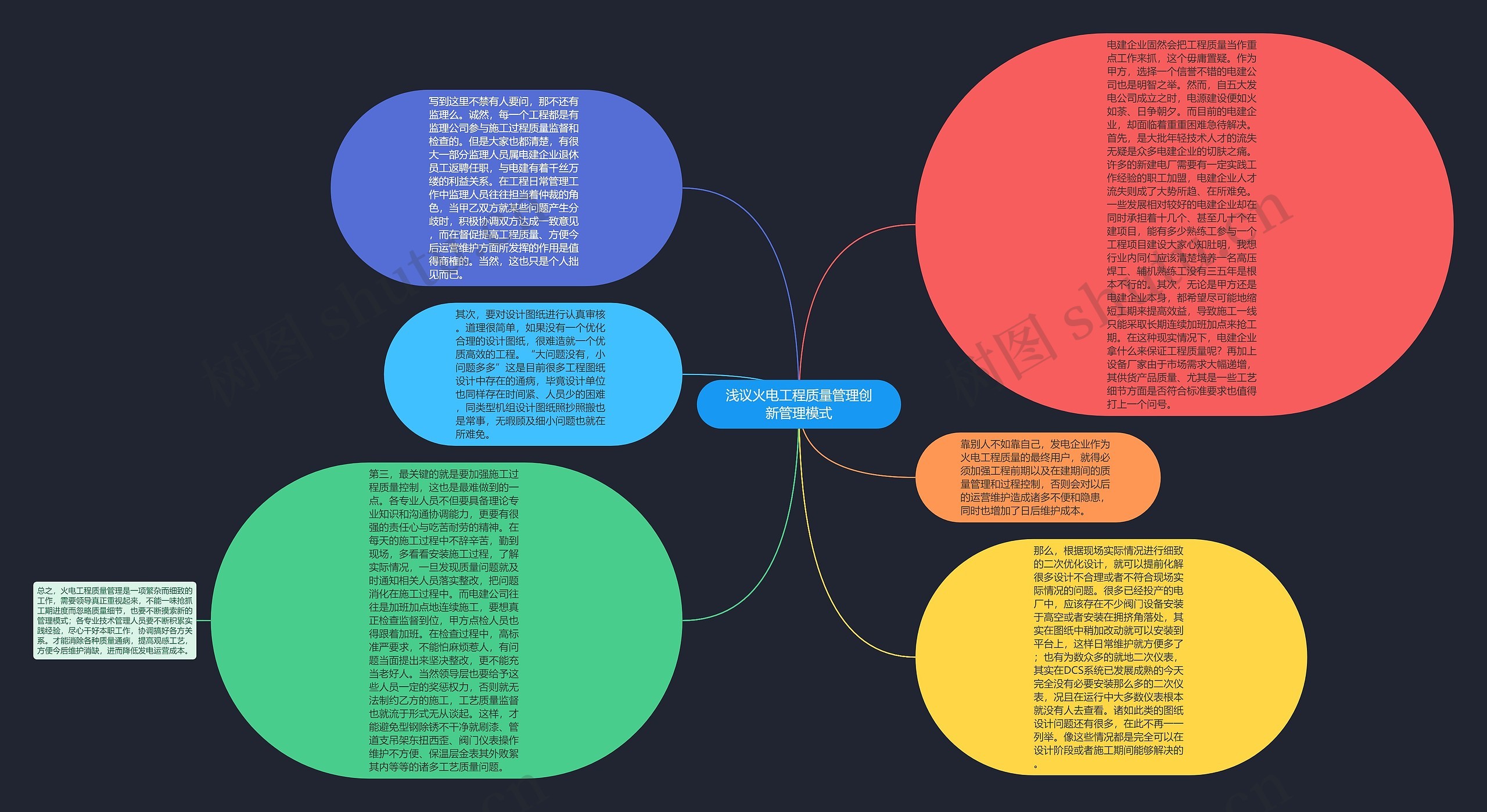 浅议火电工程质量管理创新管理模式思维导图