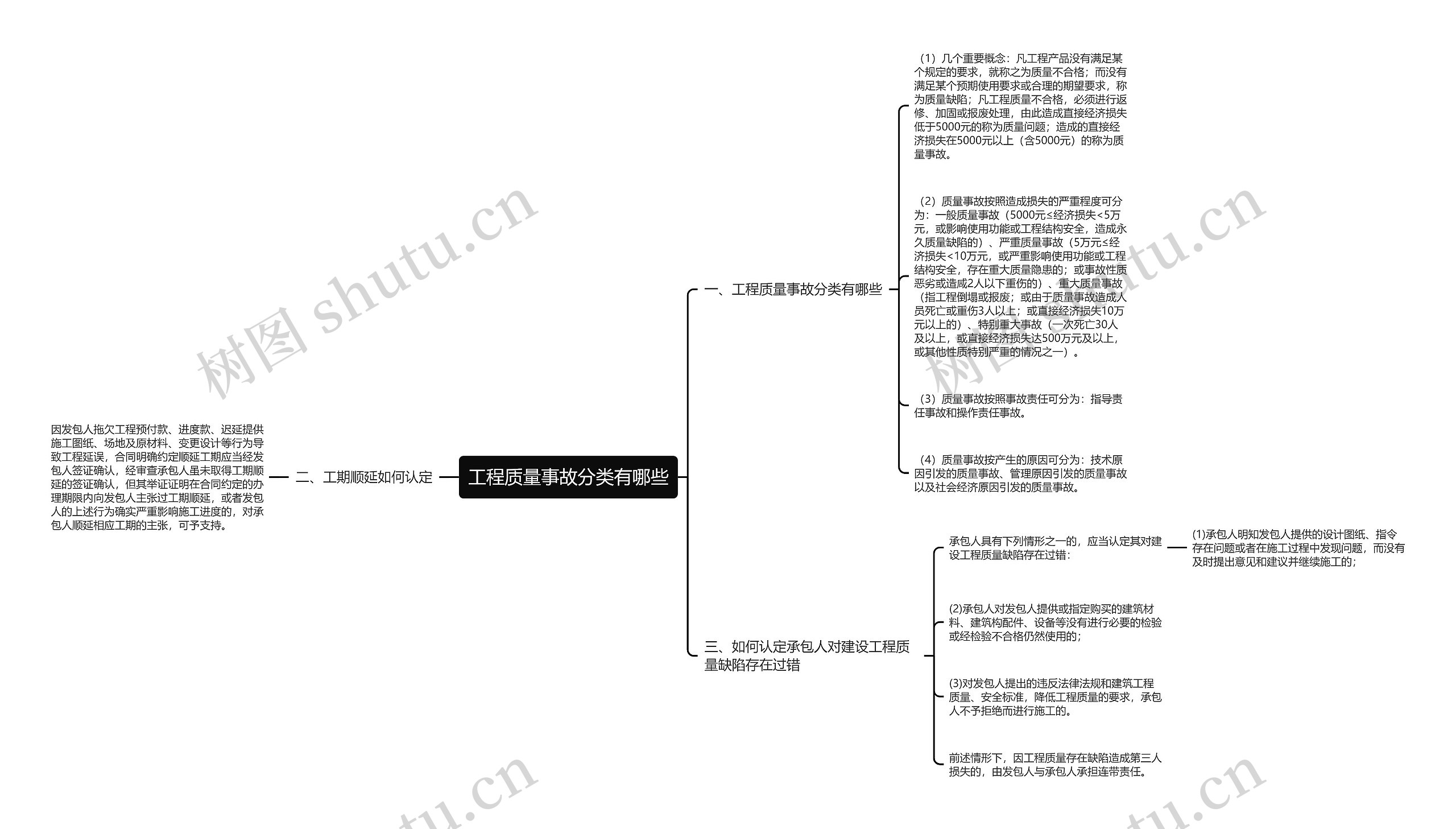 工程质量事故分类有哪些思维导图