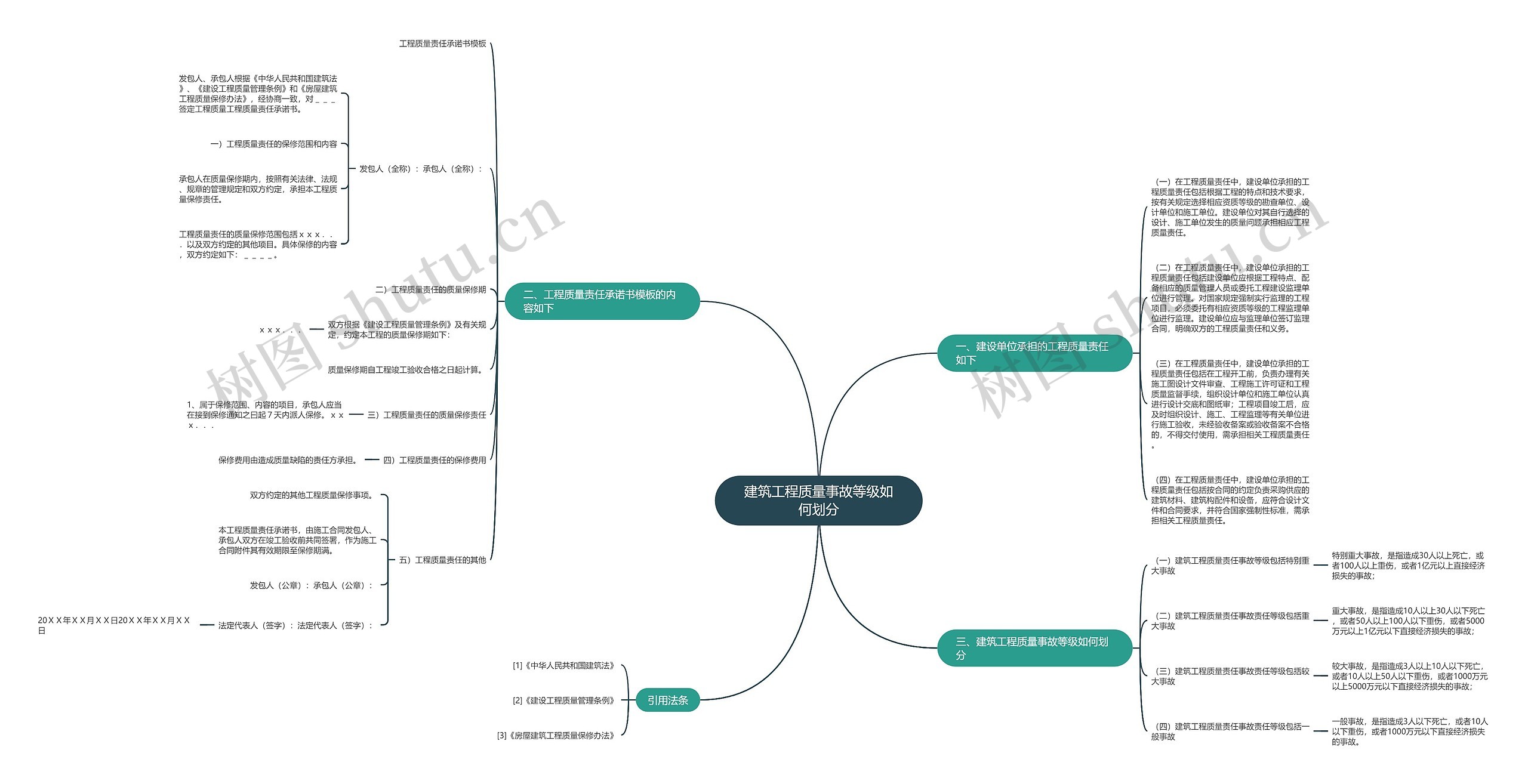建筑工程质量事故等级如何划分思维导图