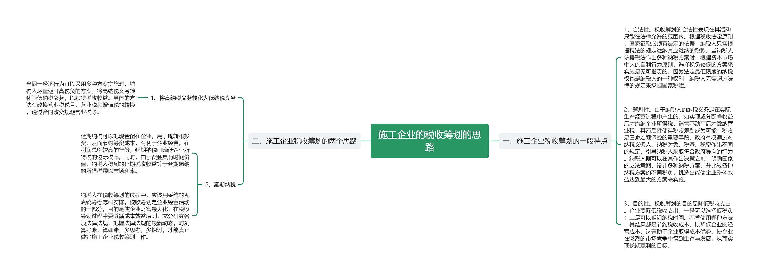 施工企业的税收筹划的思路思维导图