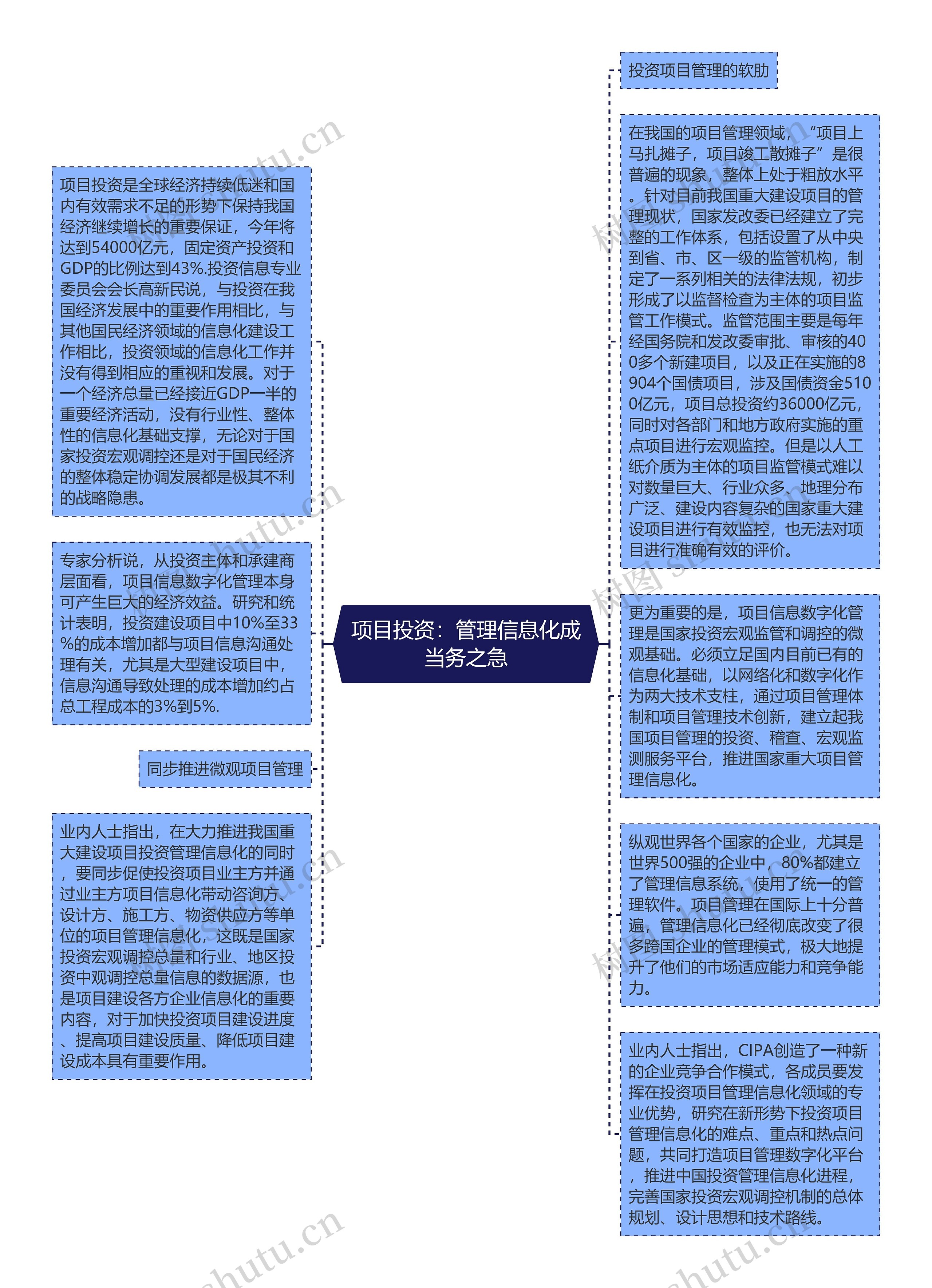 项目投资：管理信息化成当务之急思维导图