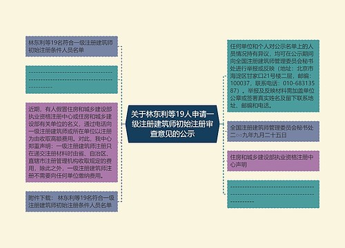 关于林东利等19人申请一级注册建筑师初始注册审查意见的公示