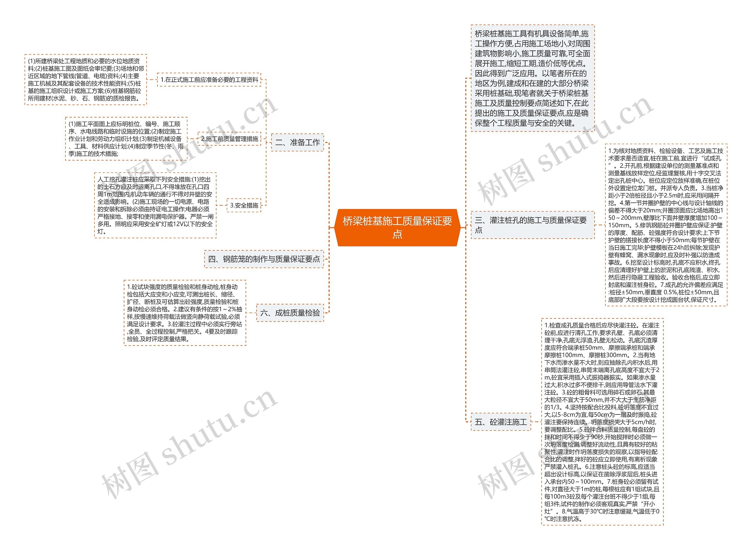 桥梁桩基施工质量保证要点思维导图