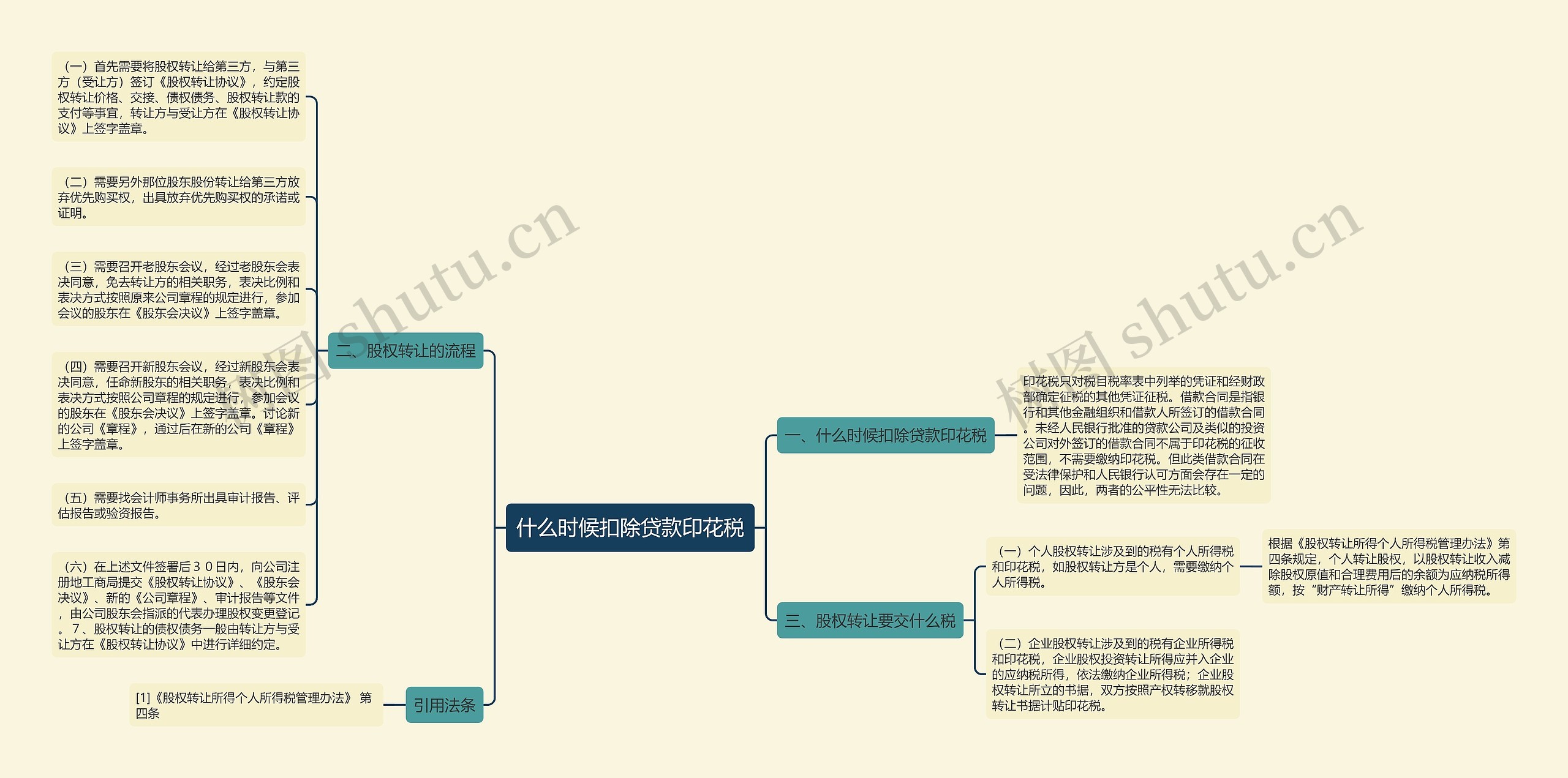 什么时候扣除贷款印花税思维导图