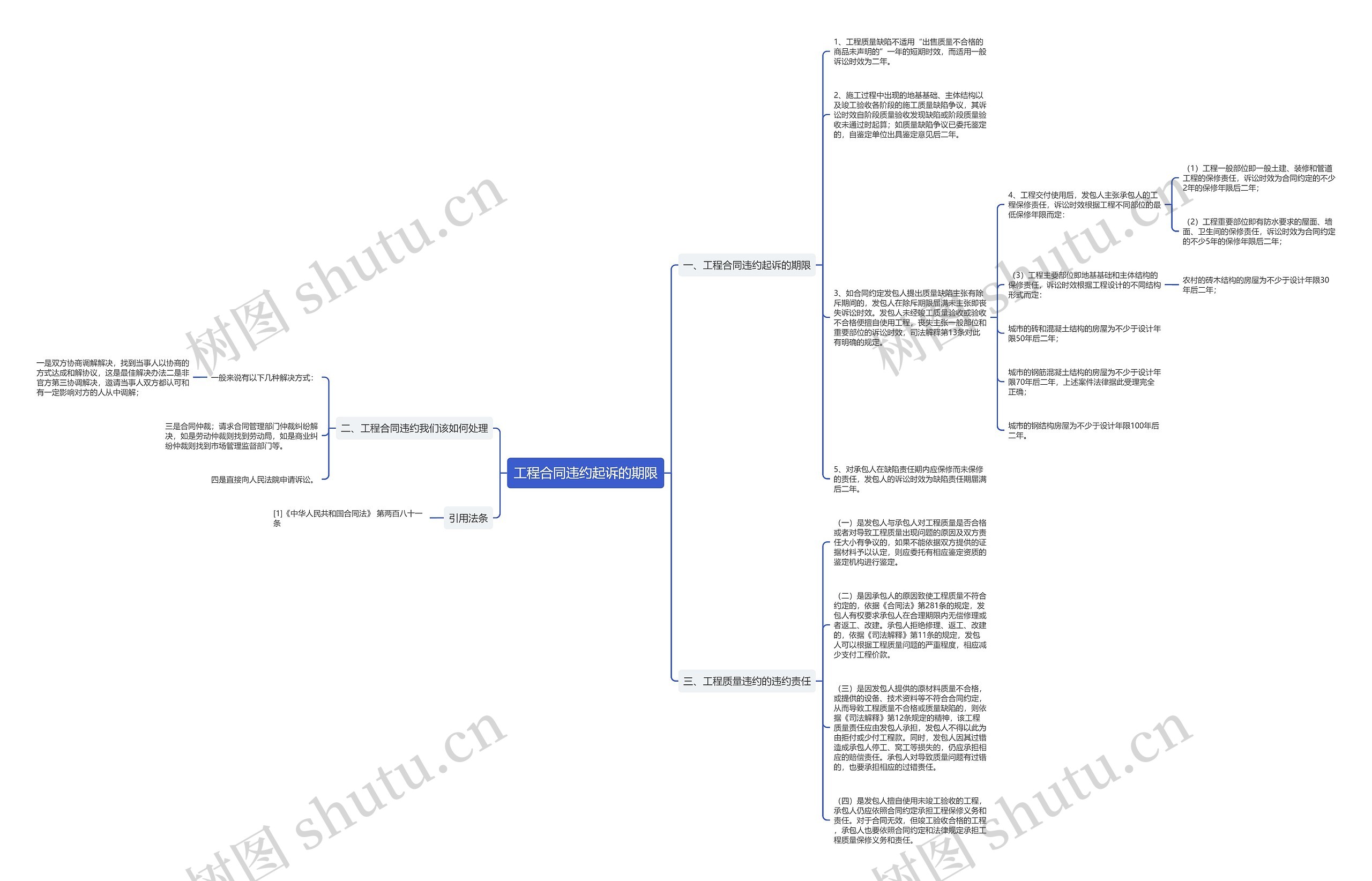 工程合同违约起诉的期限思维导图