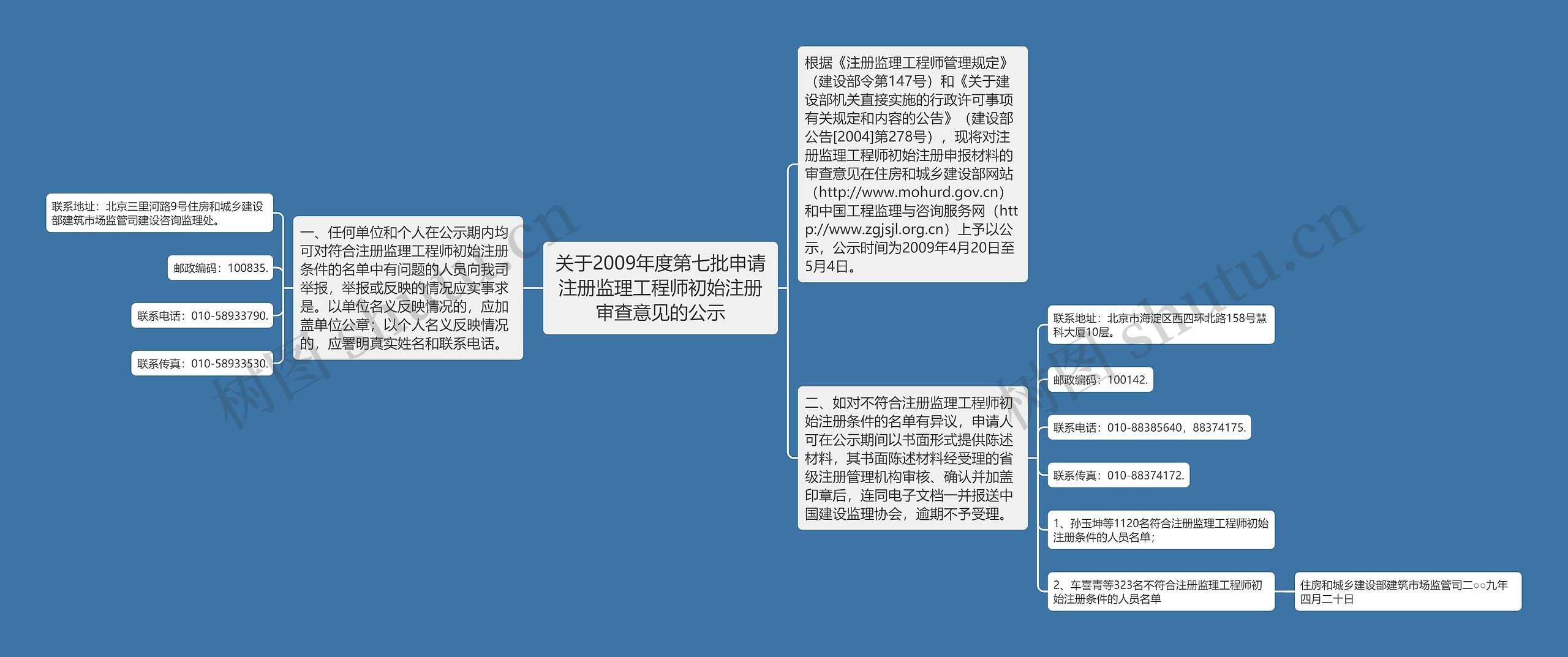 关于2009年度第七批申请注册监理工程师初始注册审查意见的公示