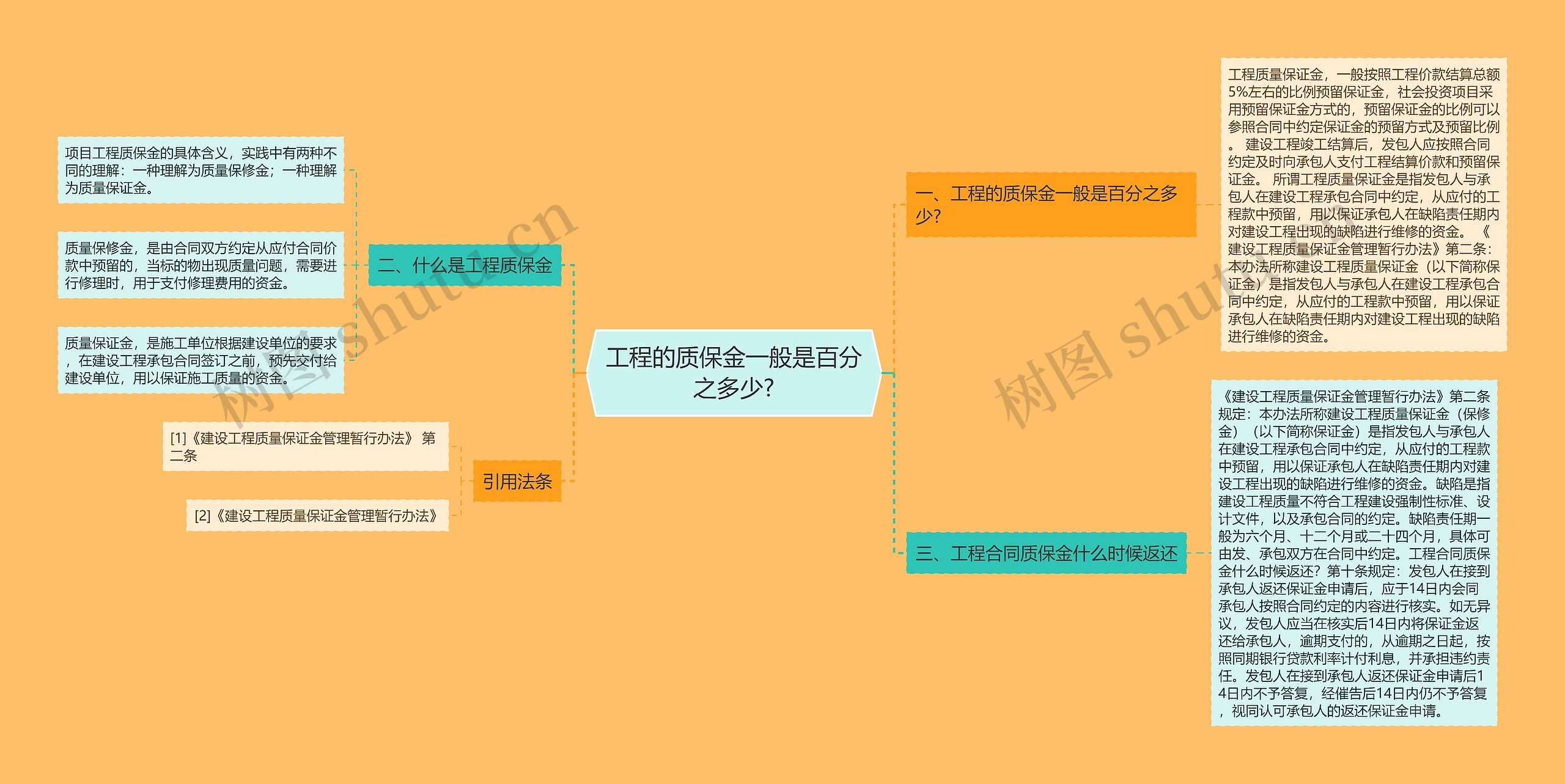 工程的质保金一般是百分之多少?