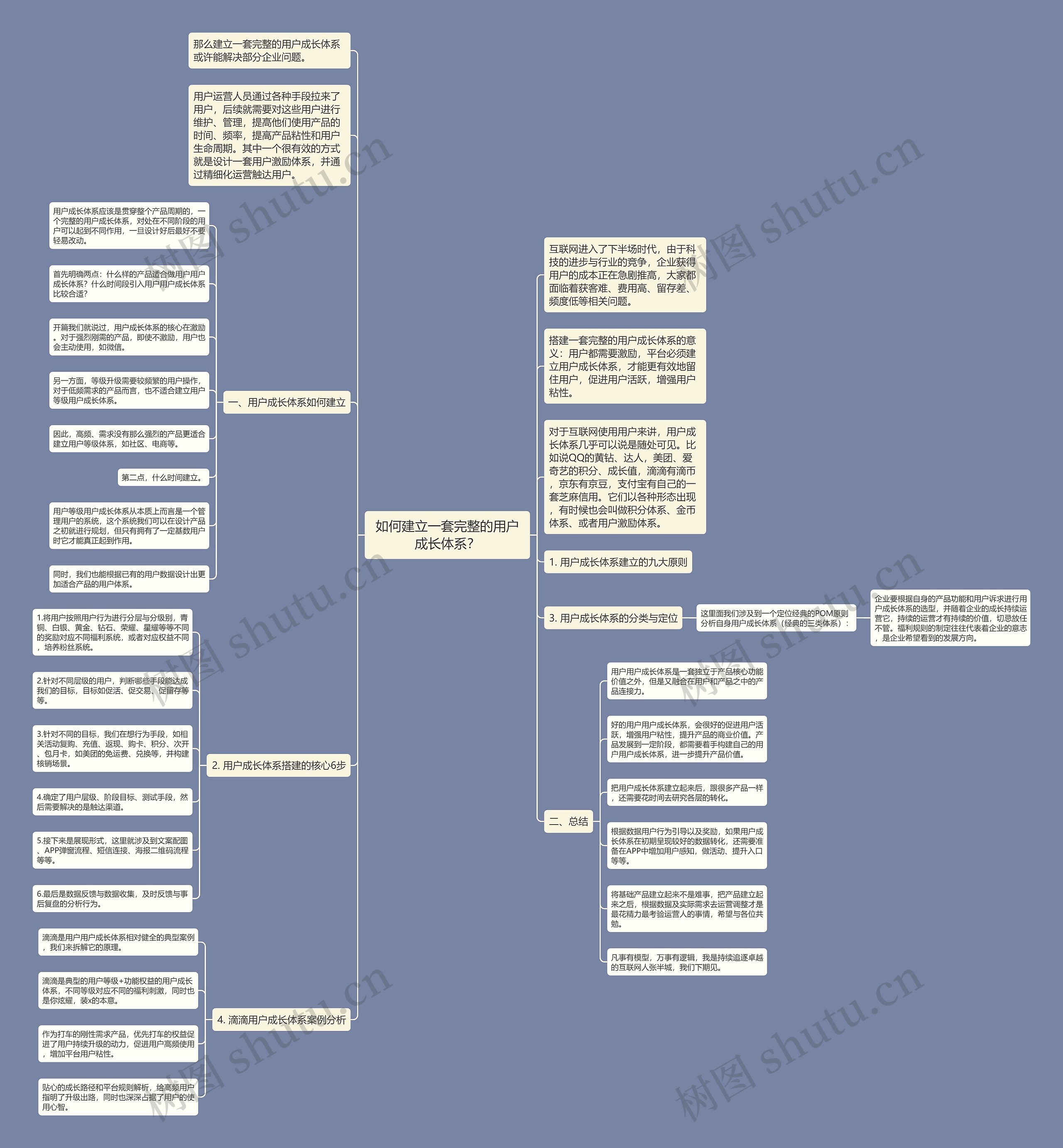 如何建立一套完整的用户成长体系？思维导图