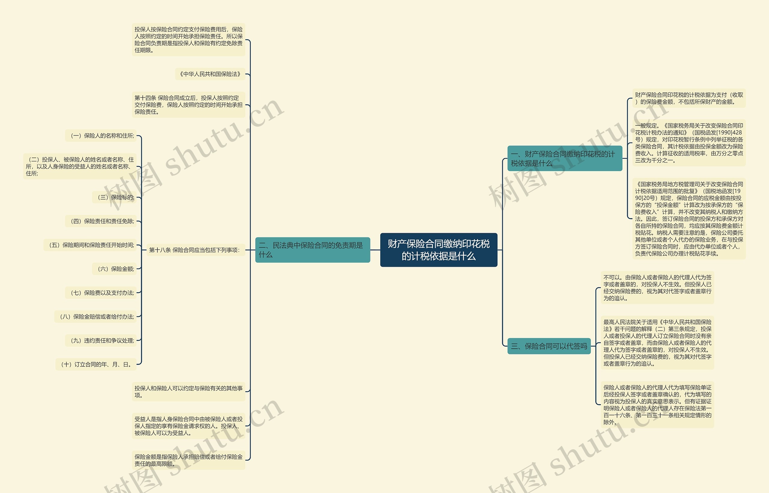 财产保险合同缴纳印花税的计税依据是什么 财产保险合同缴纳印花税的计税依据是什么