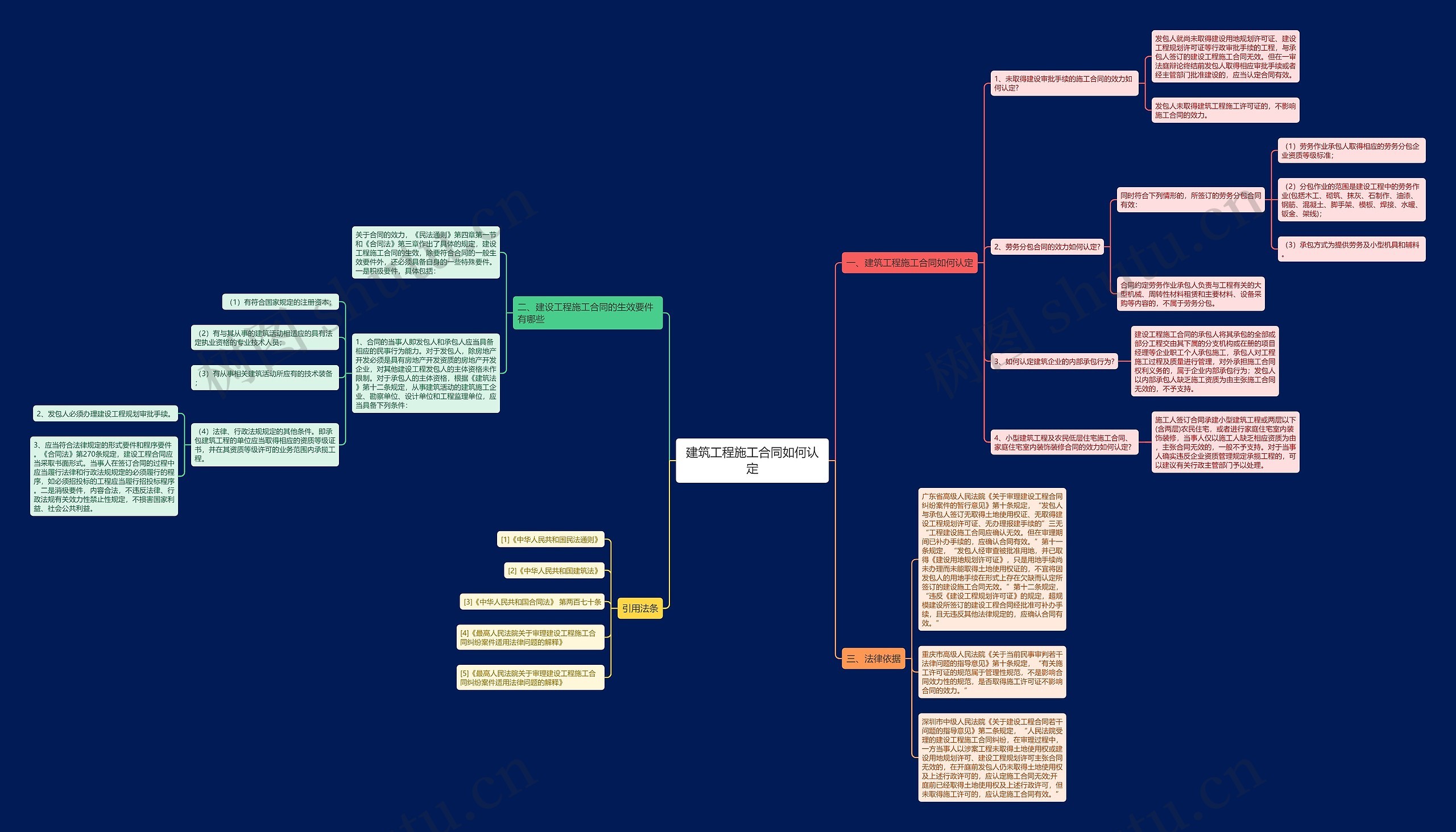 建筑工程施工合同如何认定 建筑工程施工合同如何认定