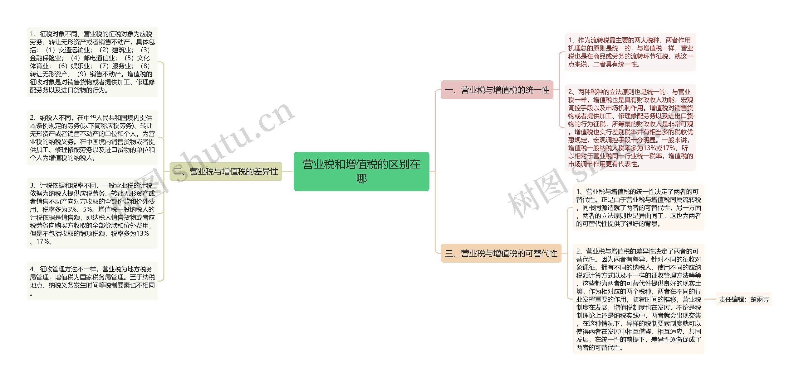 营业税和增值税的区别在哪 营业税和增值税的区别在哪