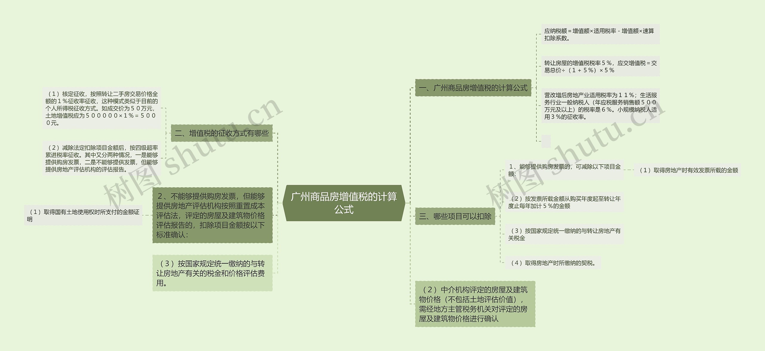 广州商品房增值税的计算公式思维导图