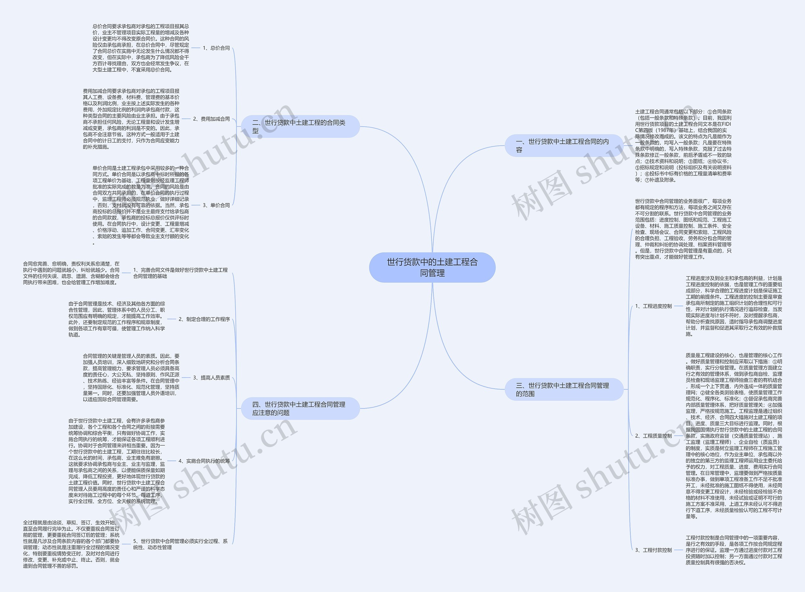 世行货款中的土建工程合同管理思维导图