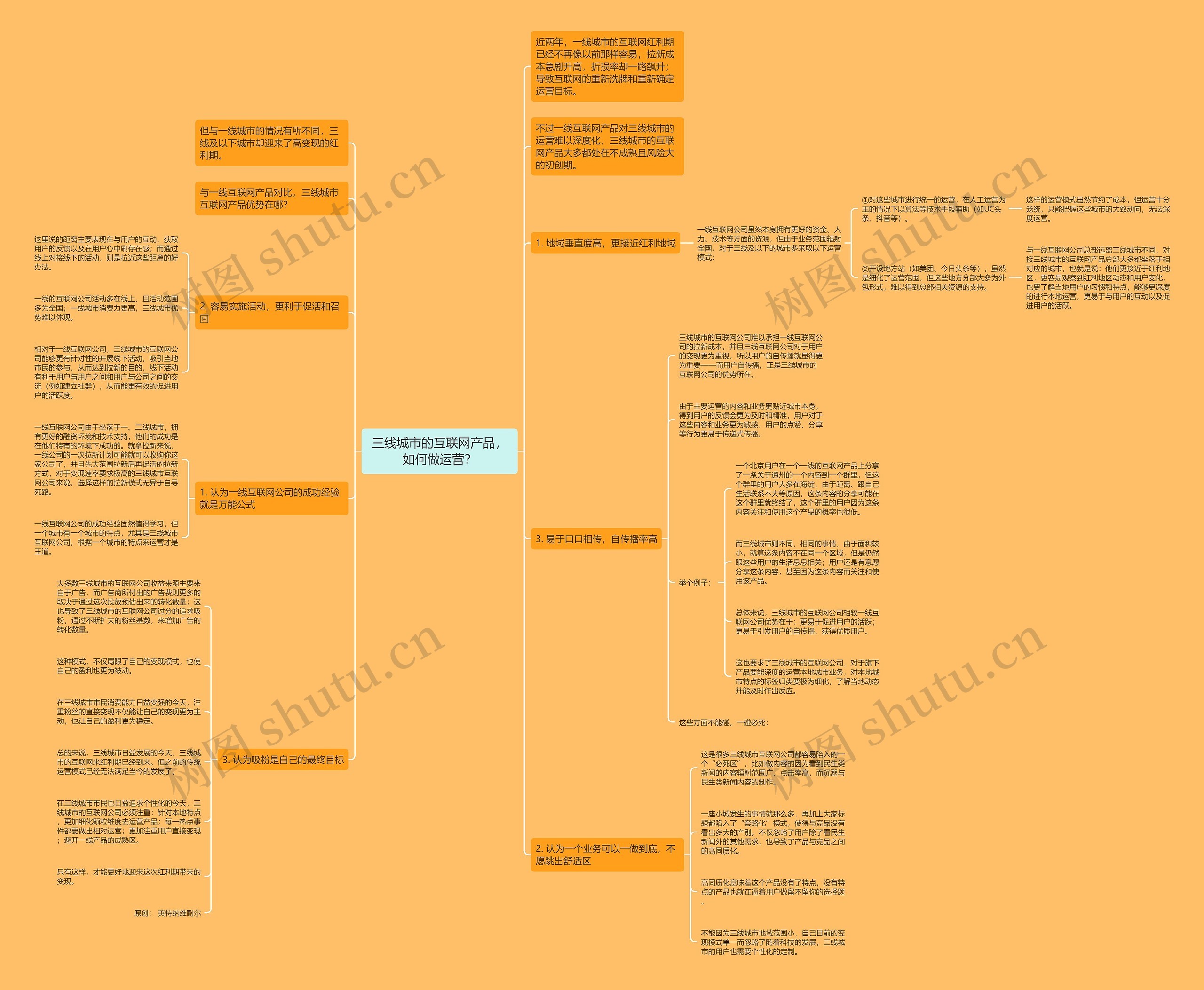 三线城市的互联网产品，如何做运营？思维导图