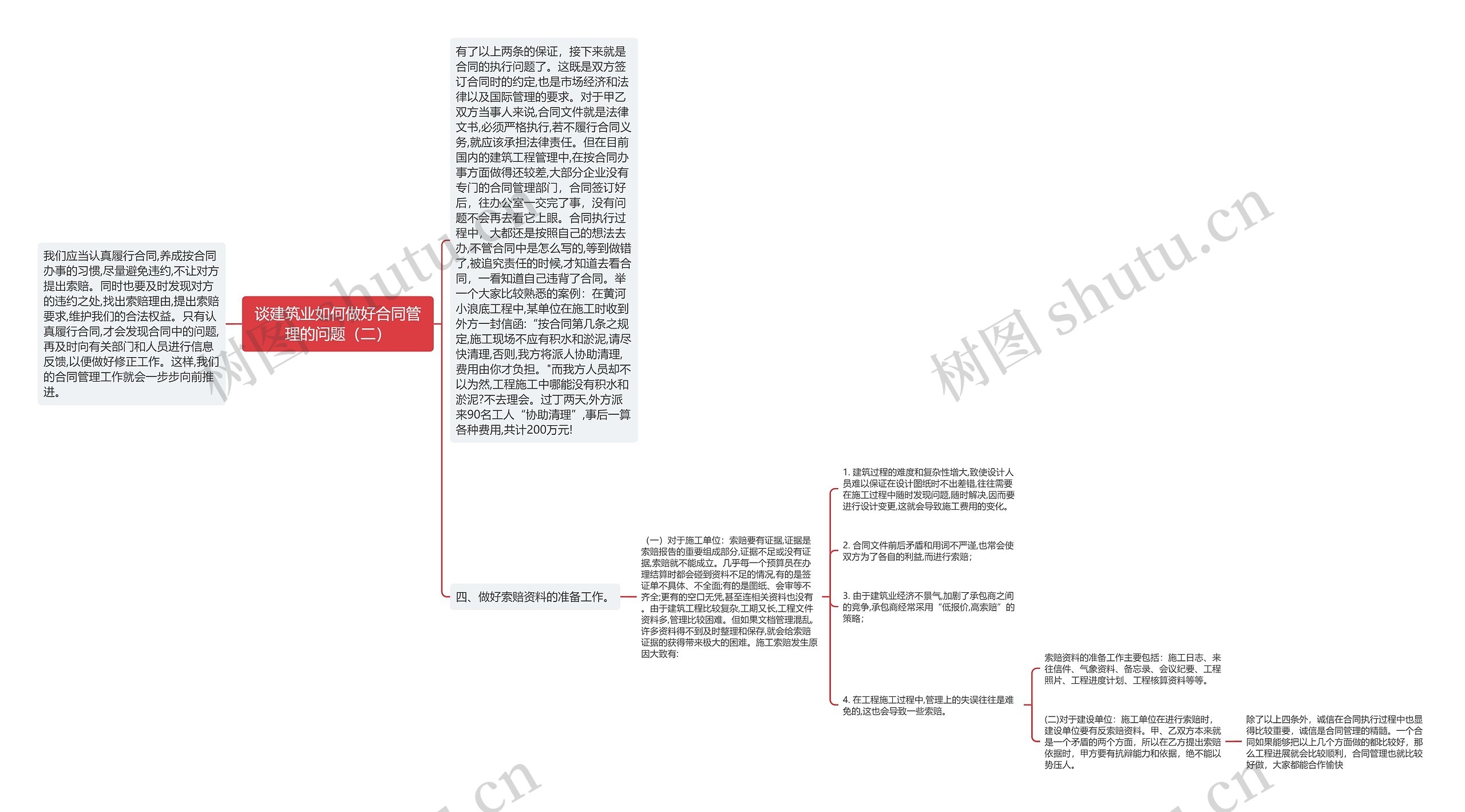 谈建筑业如何做好合同管理的问题（二）思维导图