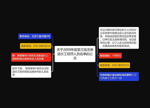 关于2009年度第三批注册造价工程师人员名单的公示