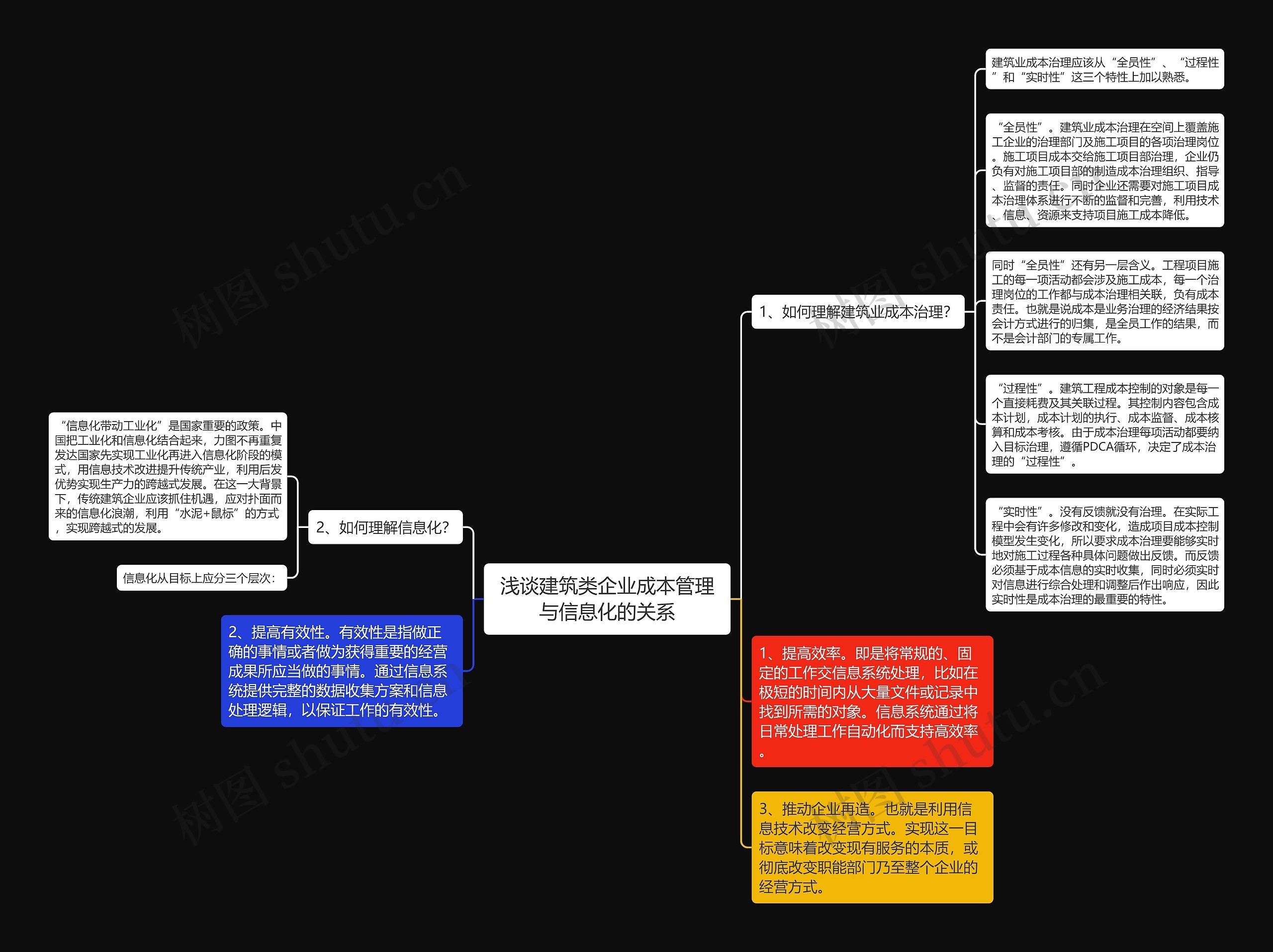 浅谈建筑类企业成本管理与信息化的关系思维导图