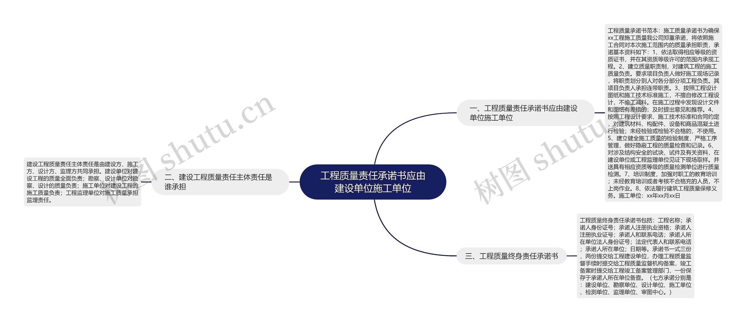 工程质量责任承诺书应由建设单位施工单位