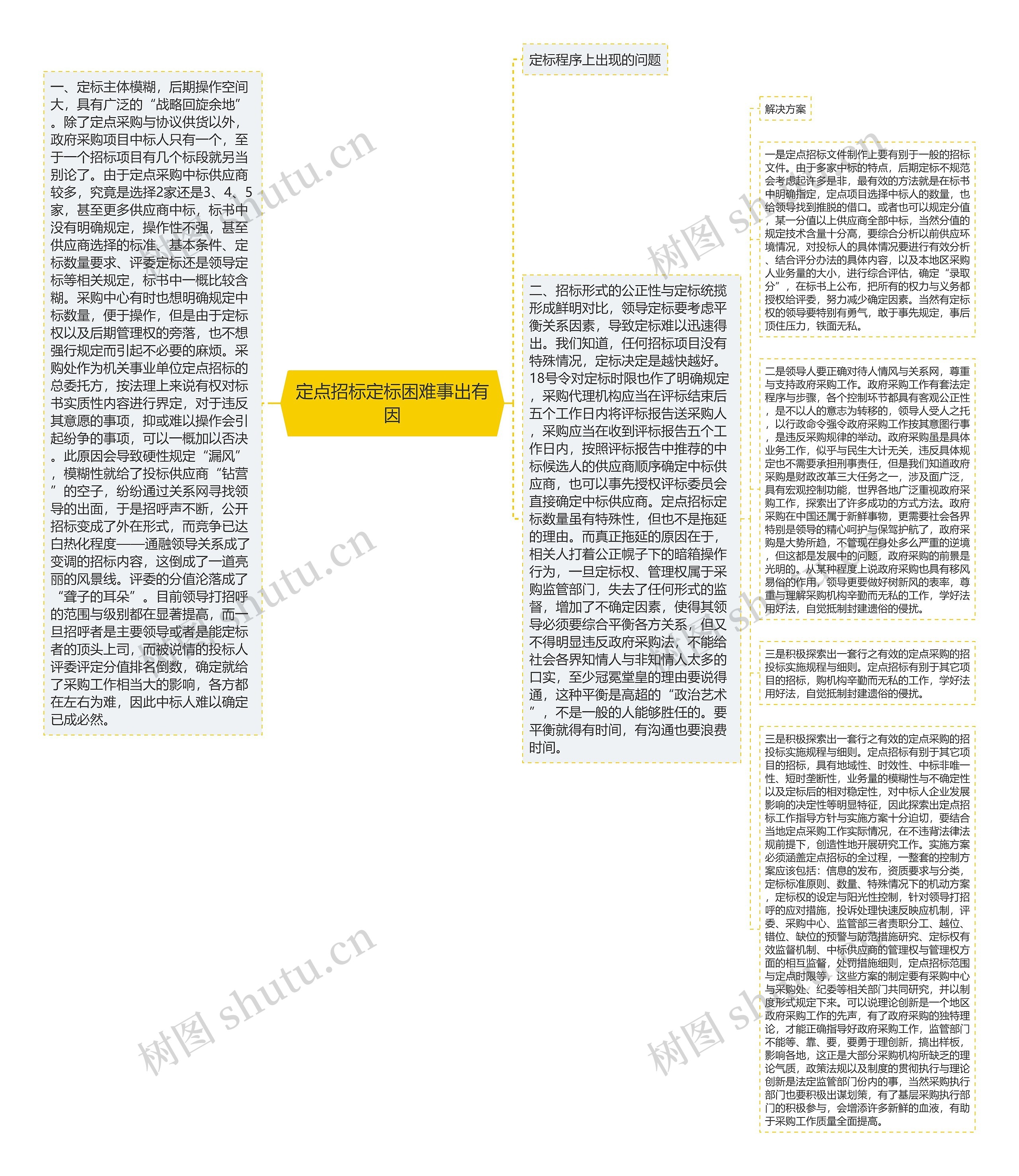 定点招标定标困难事出有因