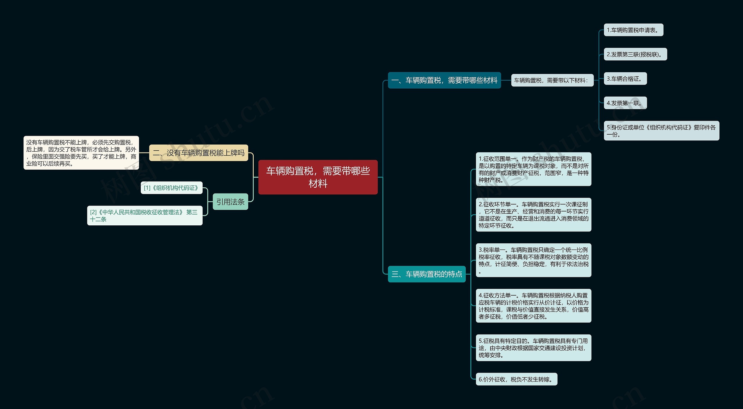 车辆购置税，需要带哪些材料