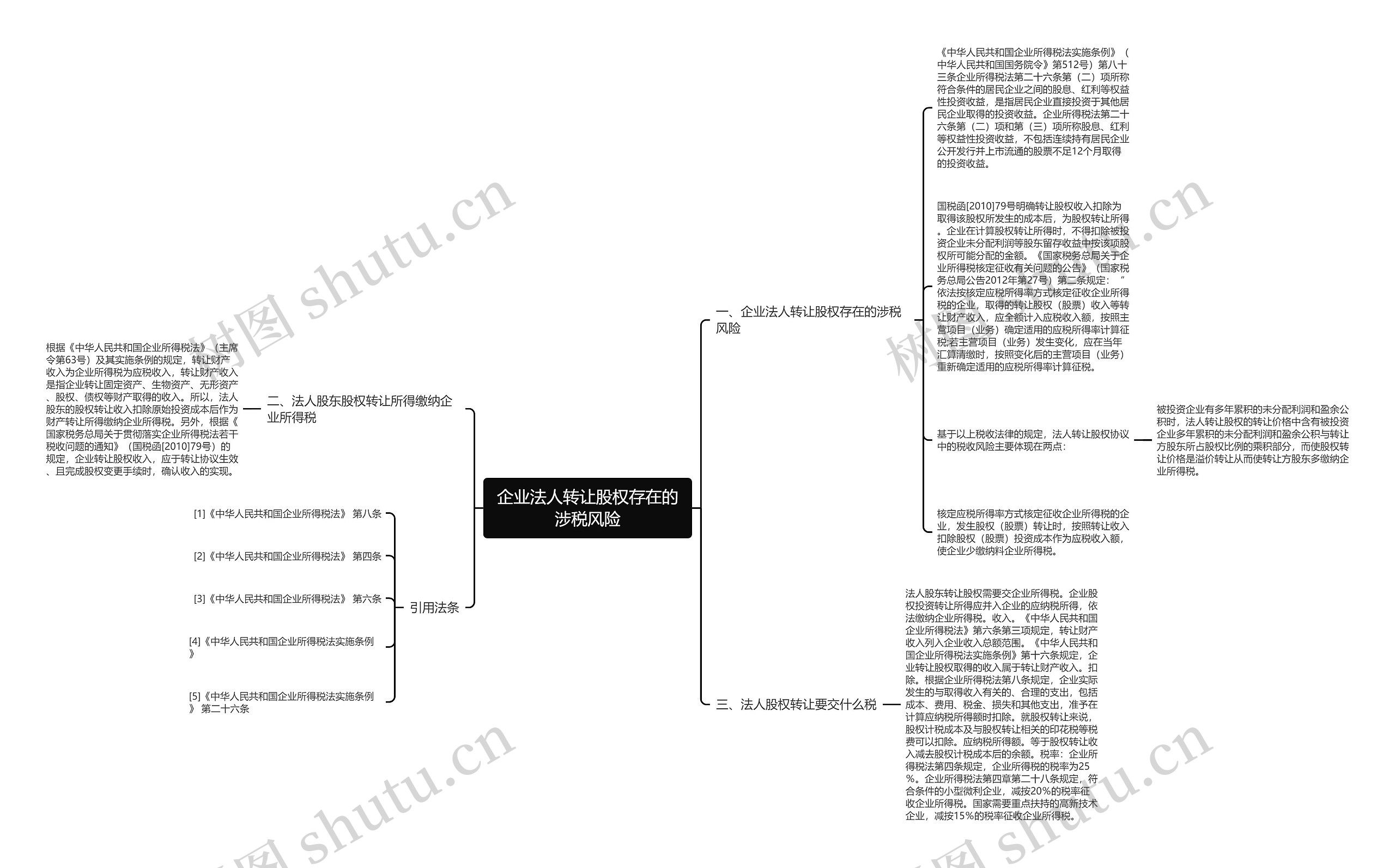 企业法人转让股权存在的涉税风险思维导图