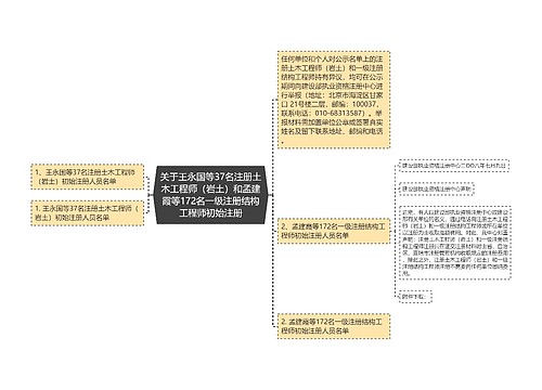 关于王永国等37名注册土木工程师（岩土）和孟建霞等172名一级注册结构工程师初始注册
