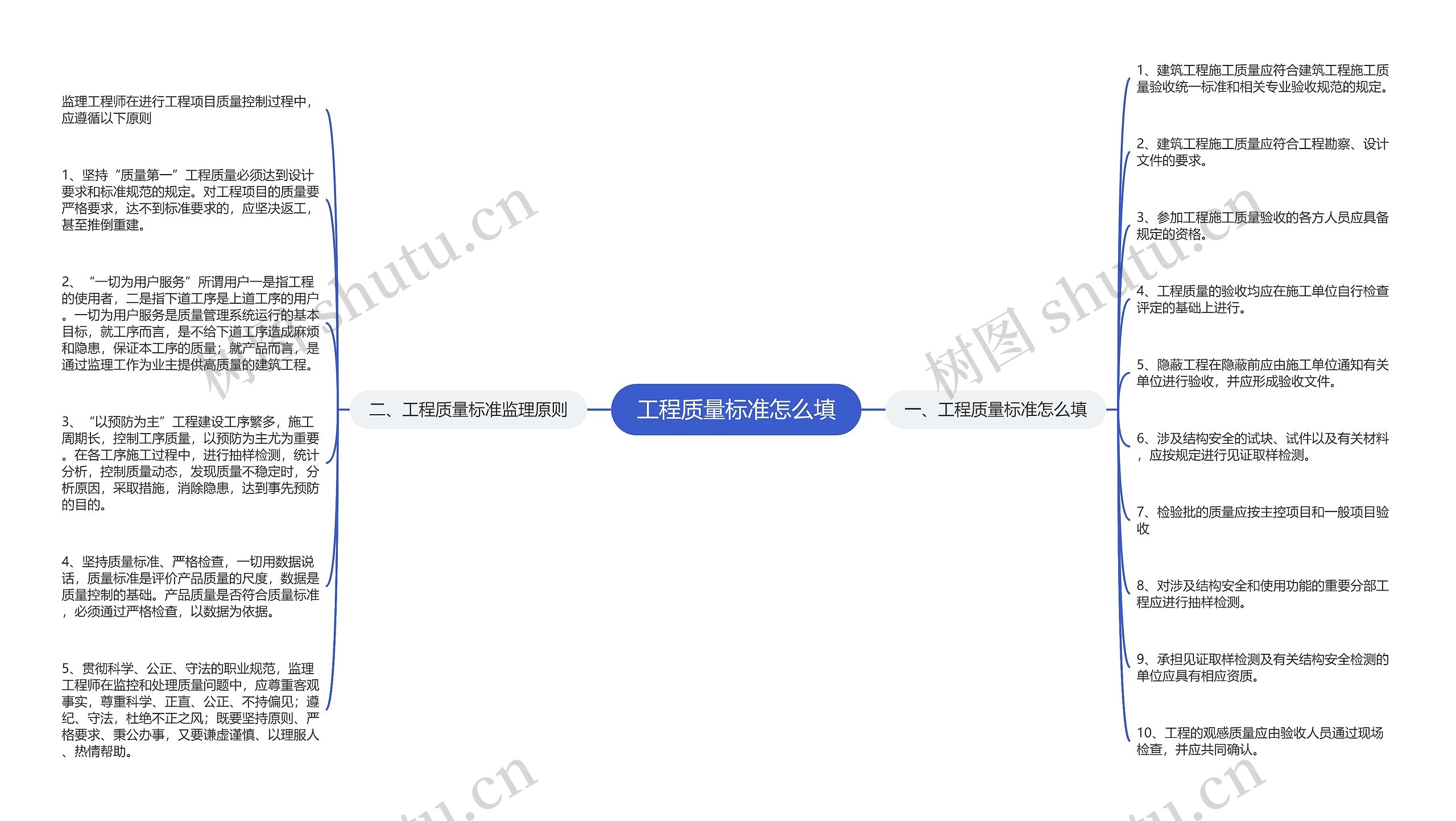 工程质量标准怎么填