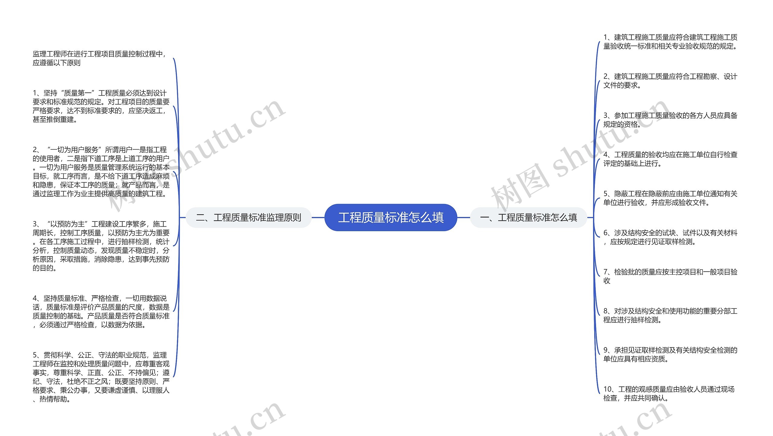 工程质量标准怎么填思维导图