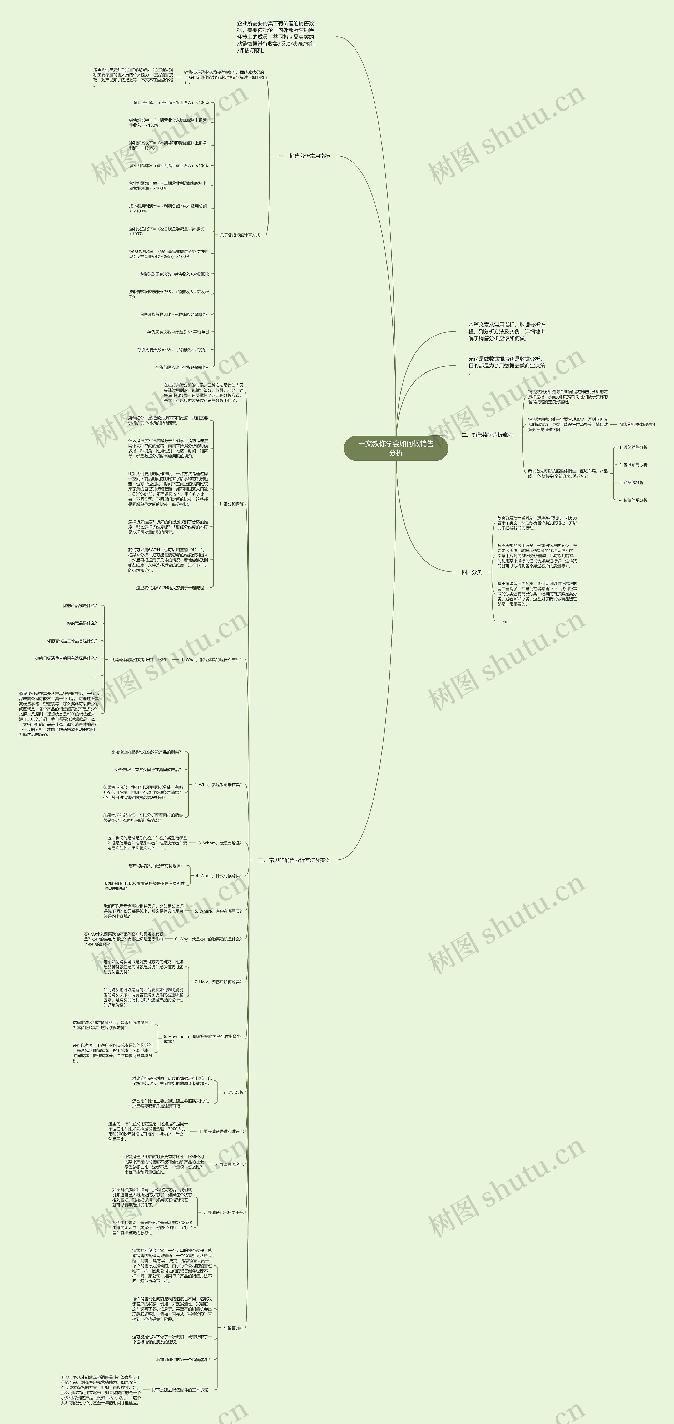 一文教你学会如何做销售分析思维导图