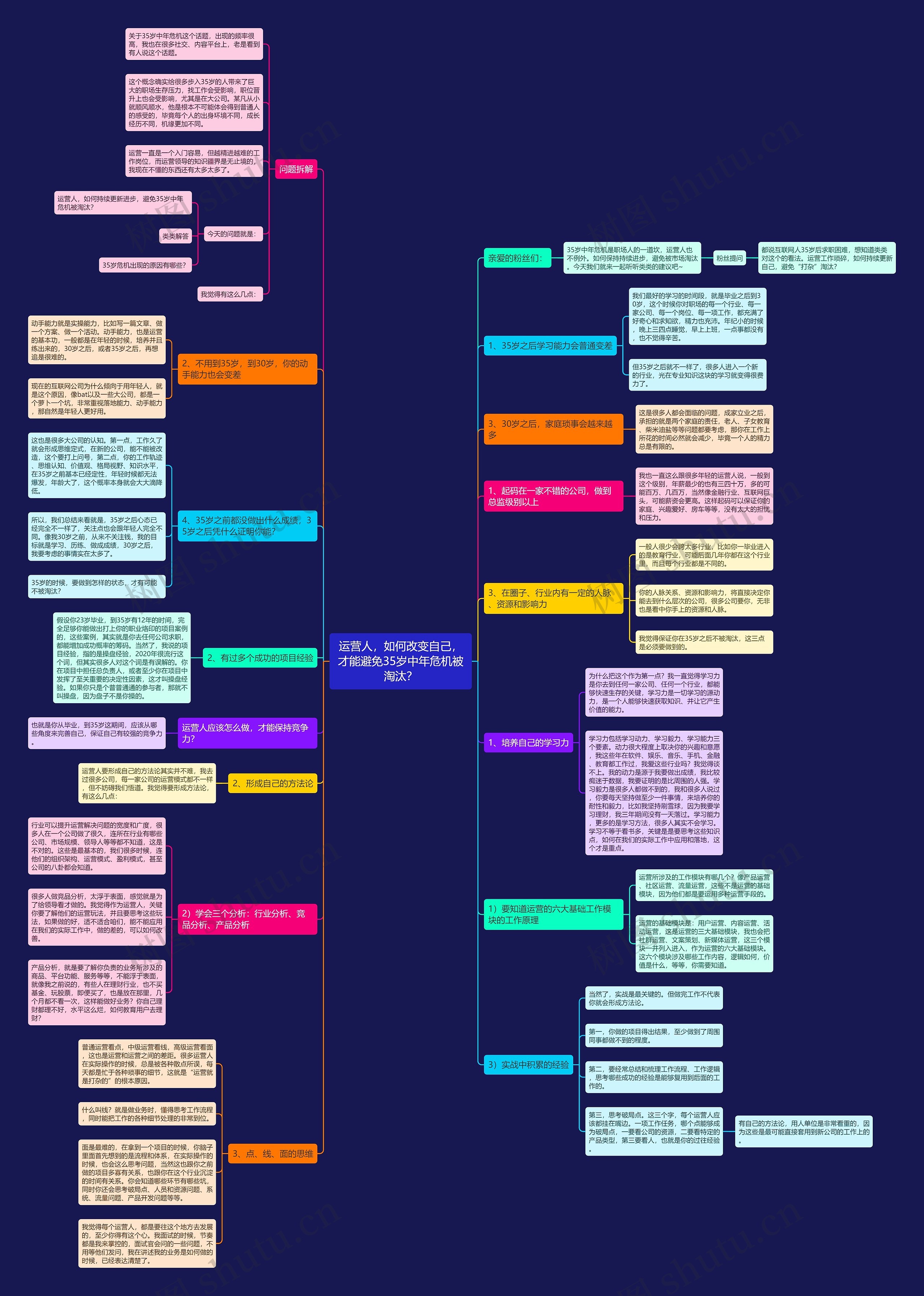 运营人，如何改变自己，才能避免35岁中年危机被淘汰？思维导图