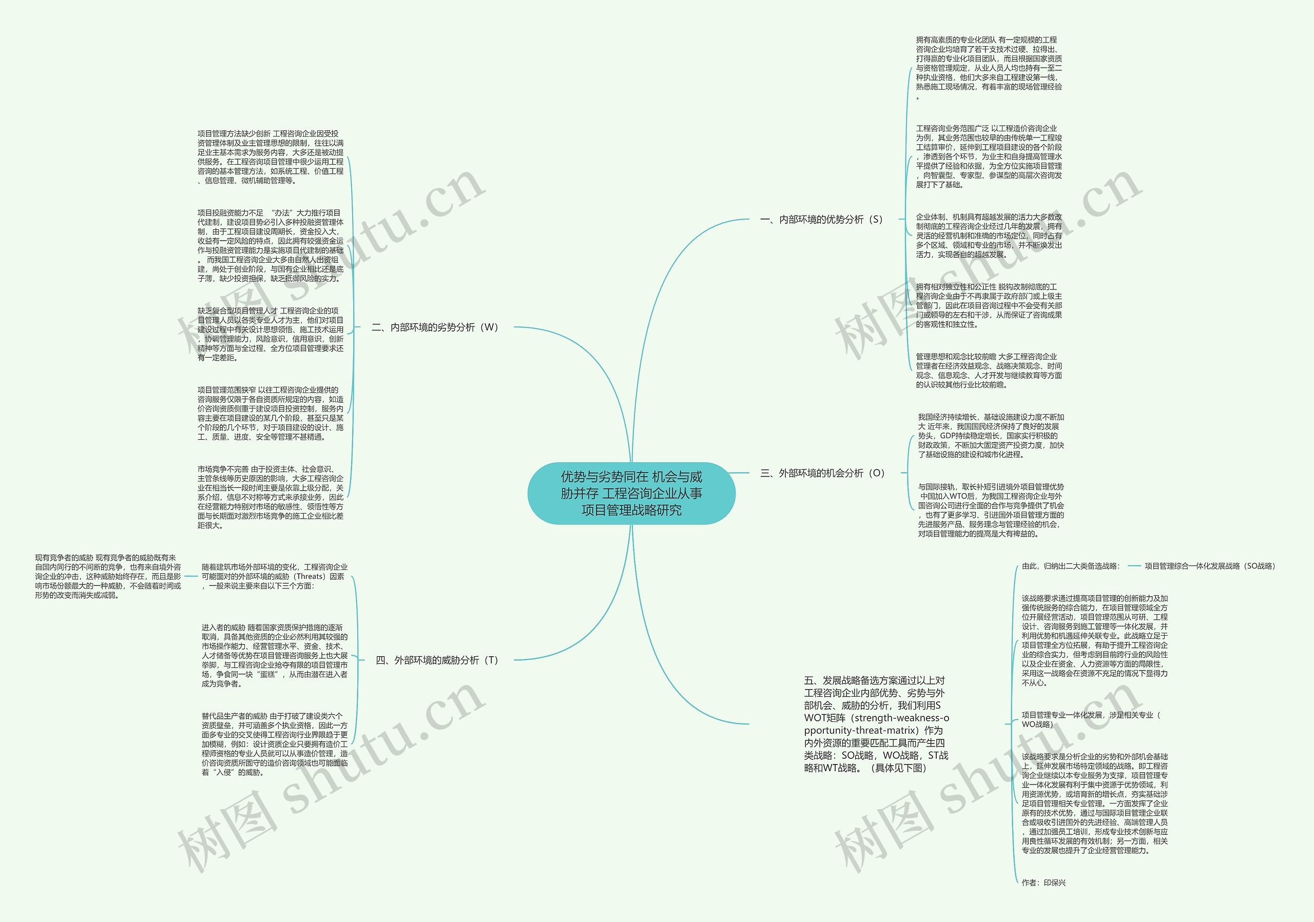 优势与劣势同在 机会与威胁并存 工程咨询企业从事项目管理战略研究思维导图