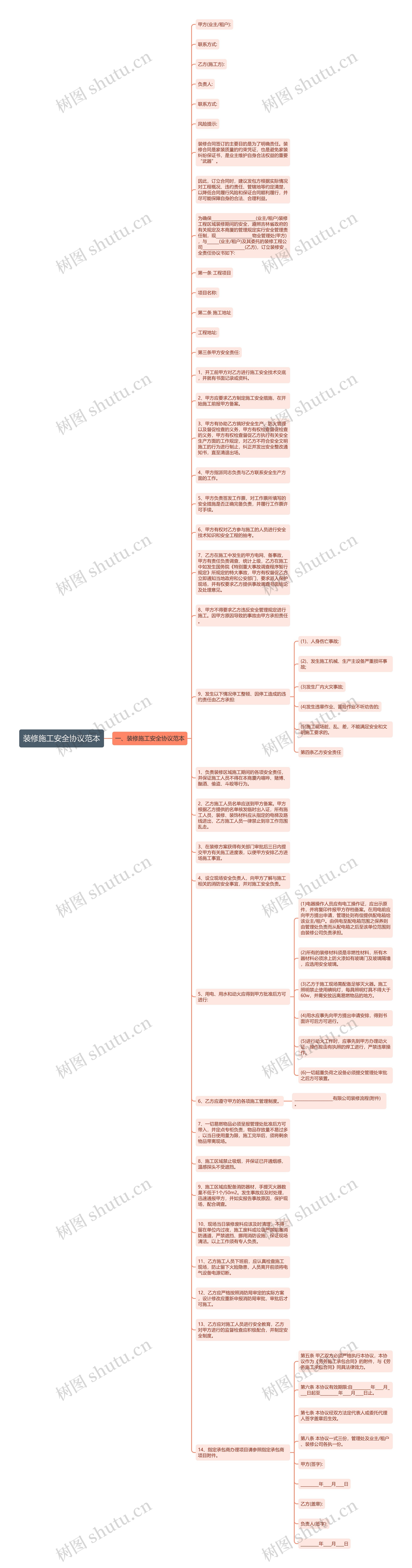 装修施工安全协议范本思维导图