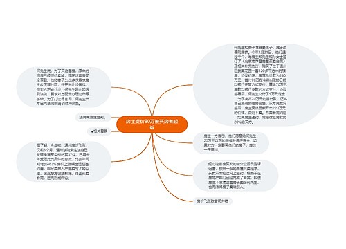 房主提价80万被买房者起诉