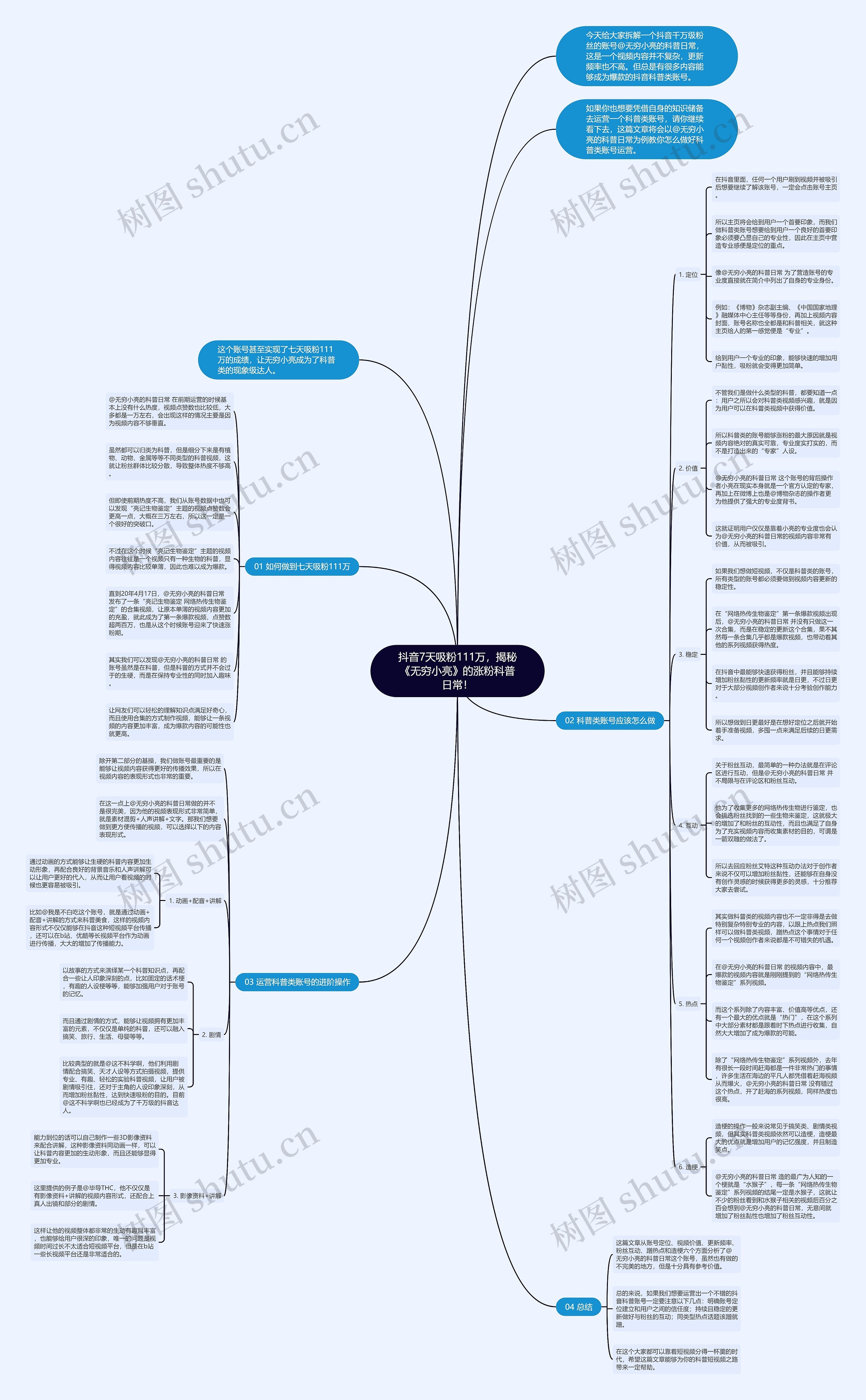抖音7天吸粉111万,揭秘《无穷小亮》的涨粉科普日常! 抖音7天吸粉111万,揭秘《无穷小亮》的涨粉科普日常!
