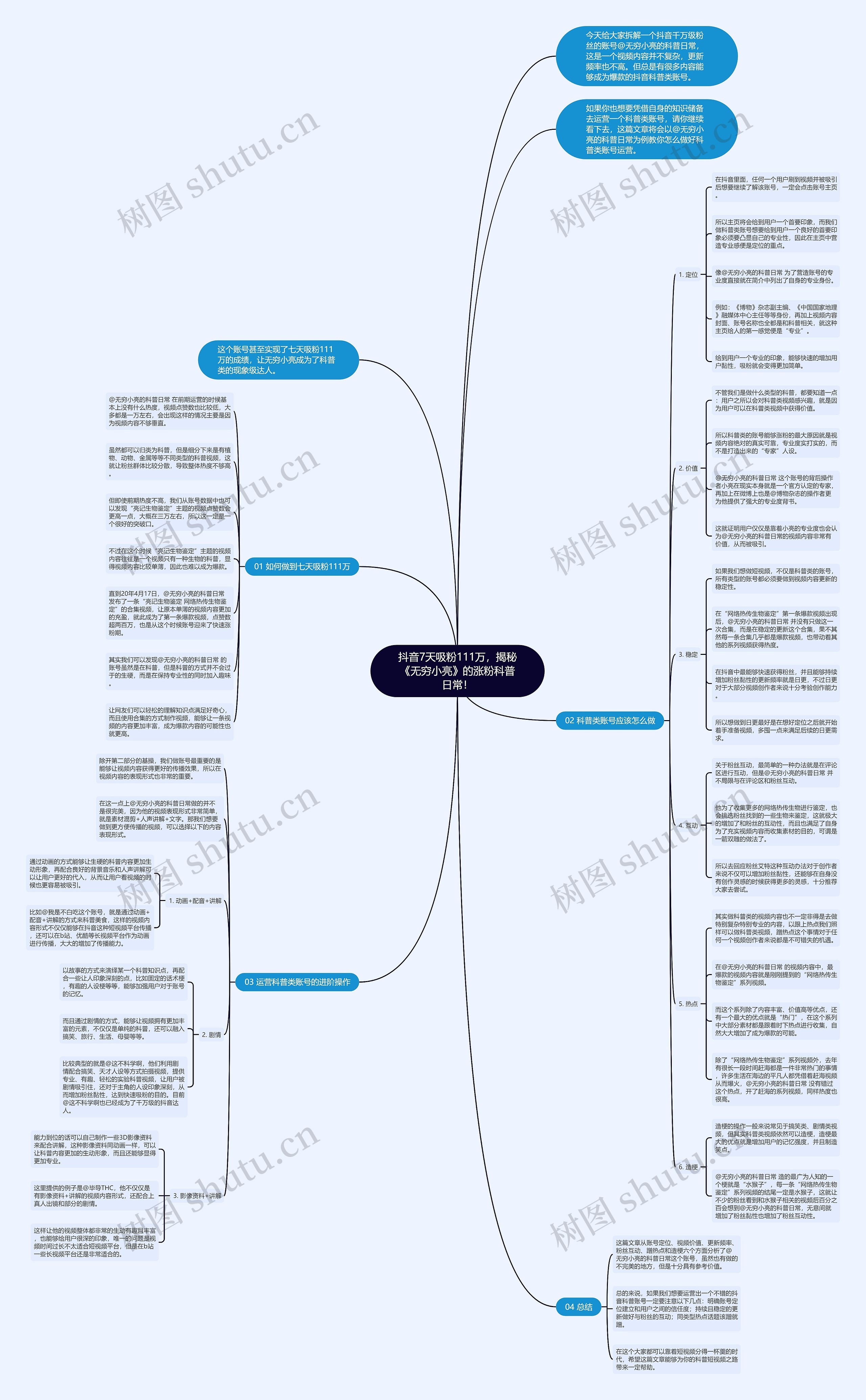 抖音7天吸粉111万，揭秘《无穷小亮》的涨粉科普日常！思维导图