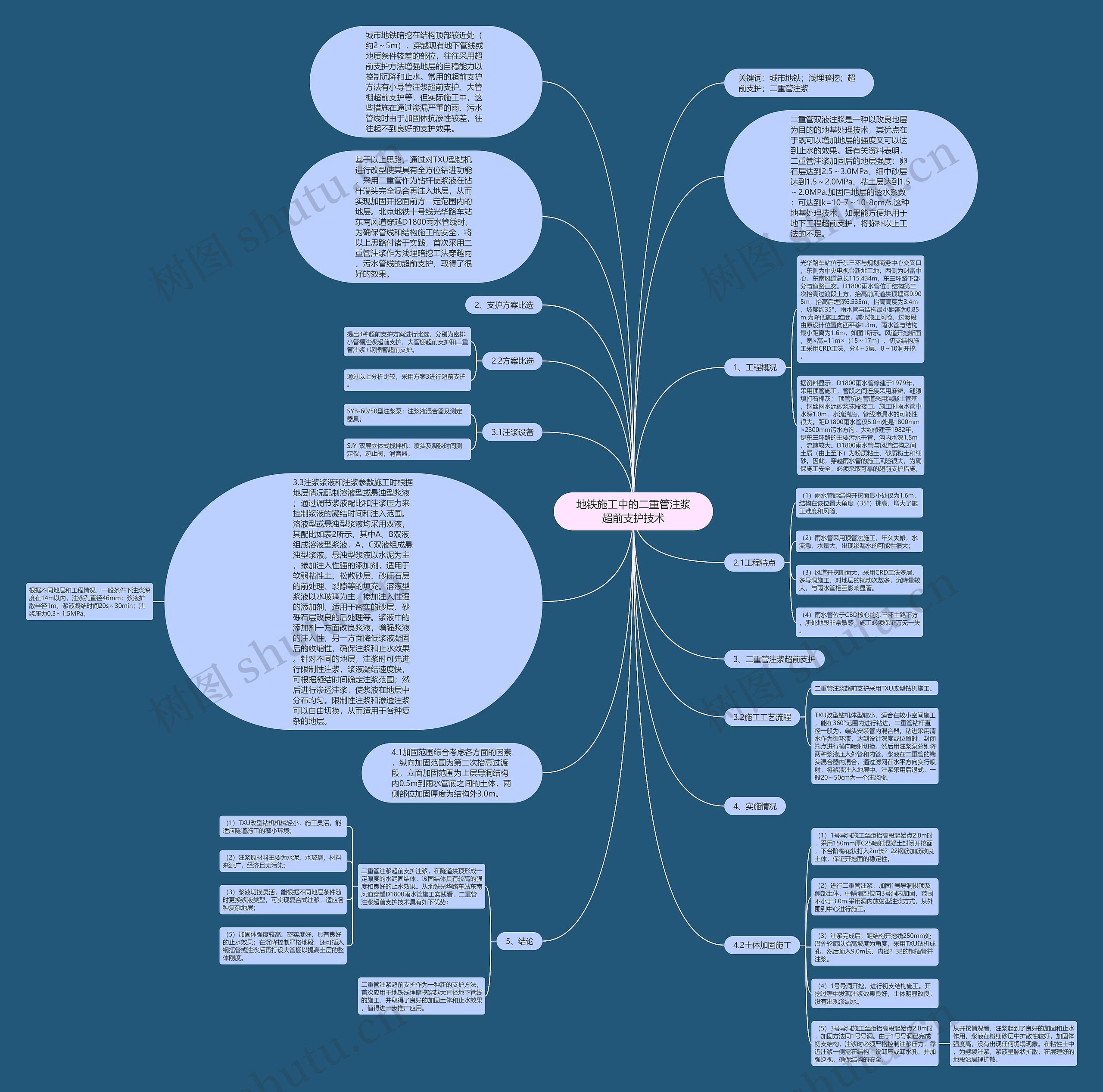 地铁施工中的二重管注浆超前支护技术思维导图