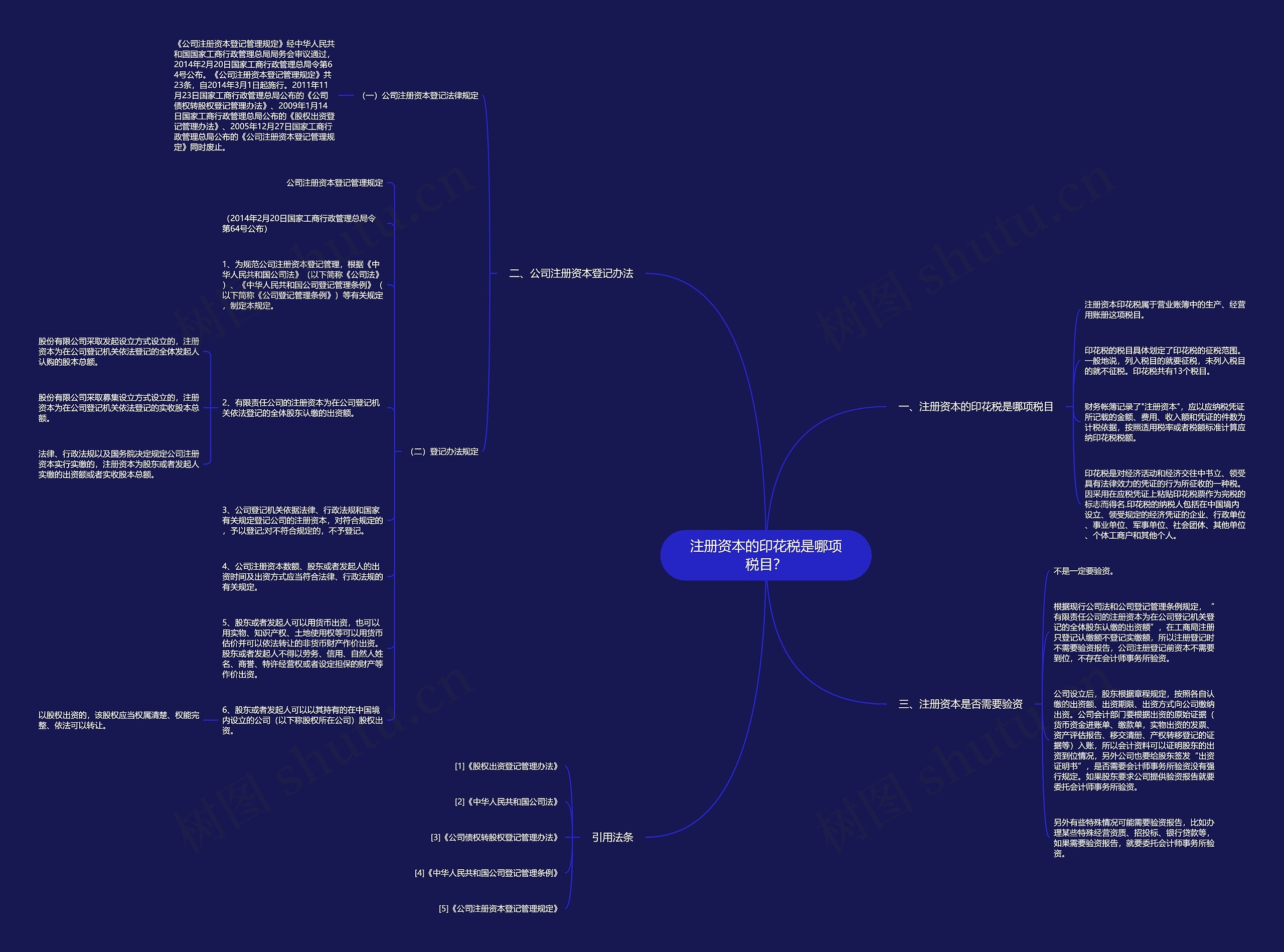 注册资本的印花税是哪项税目？