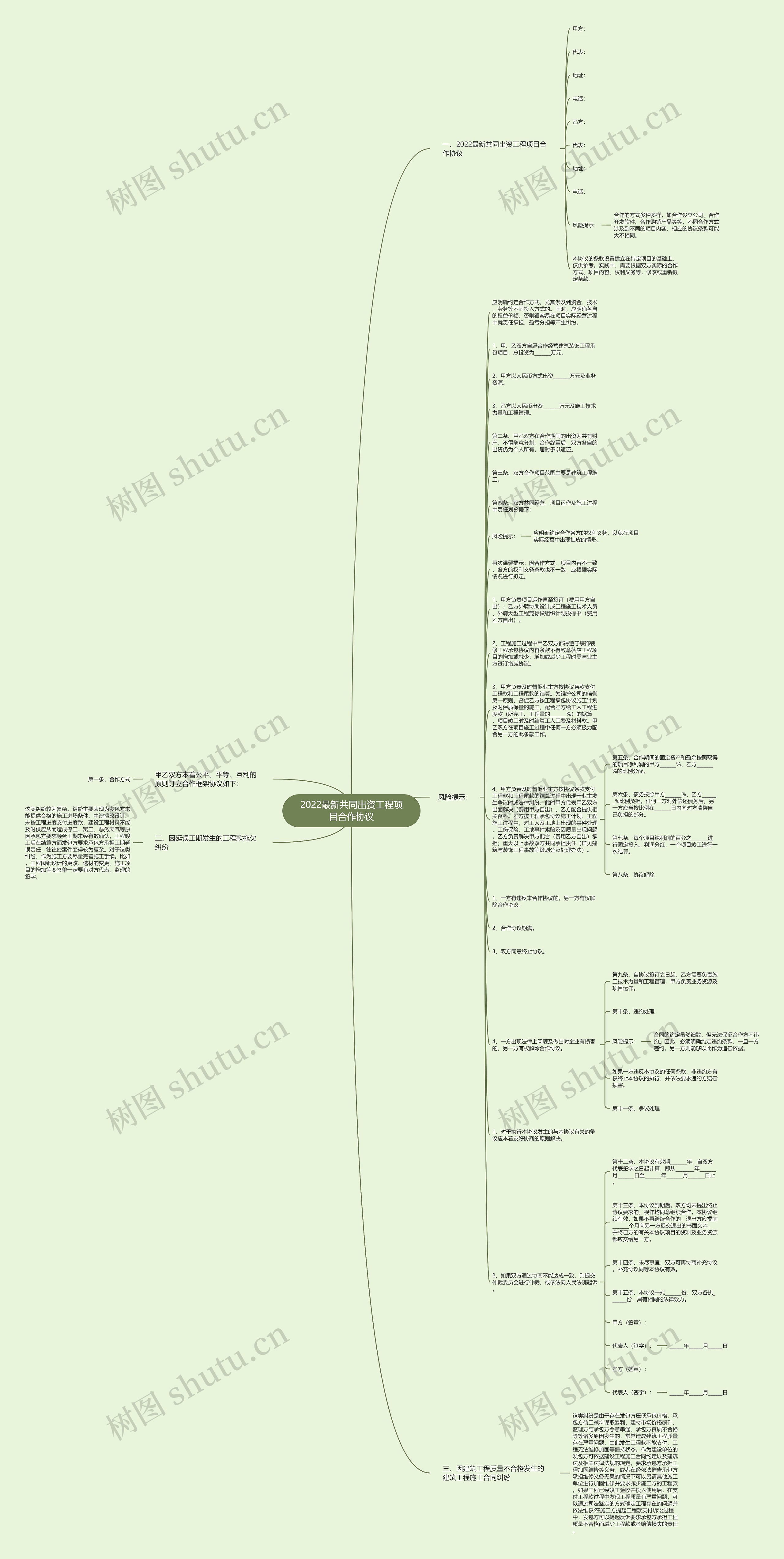 2022最新共同出资工程项目合作协议思维导图