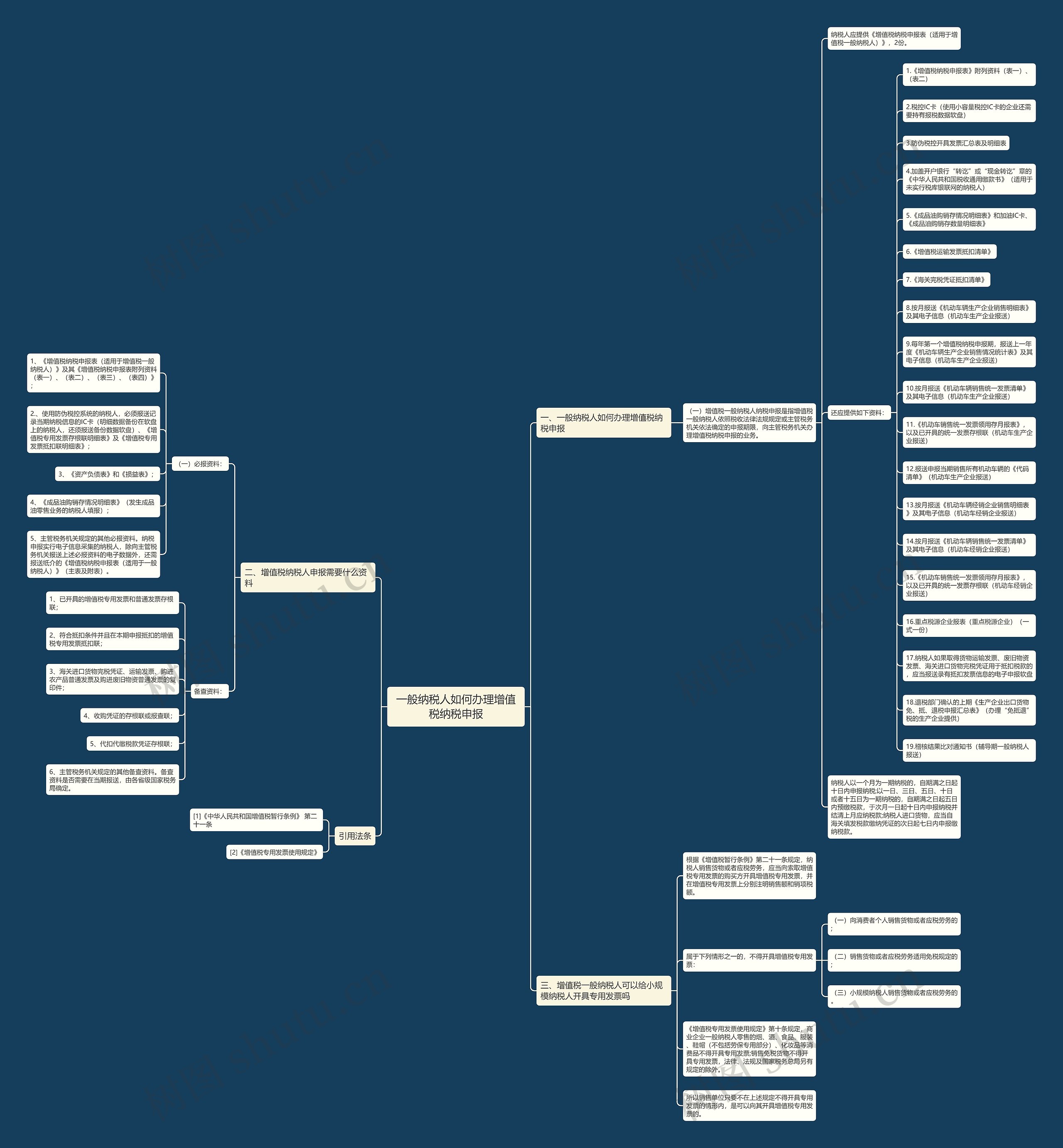 一般纳税人如何办理增值税纳税申报思维导图