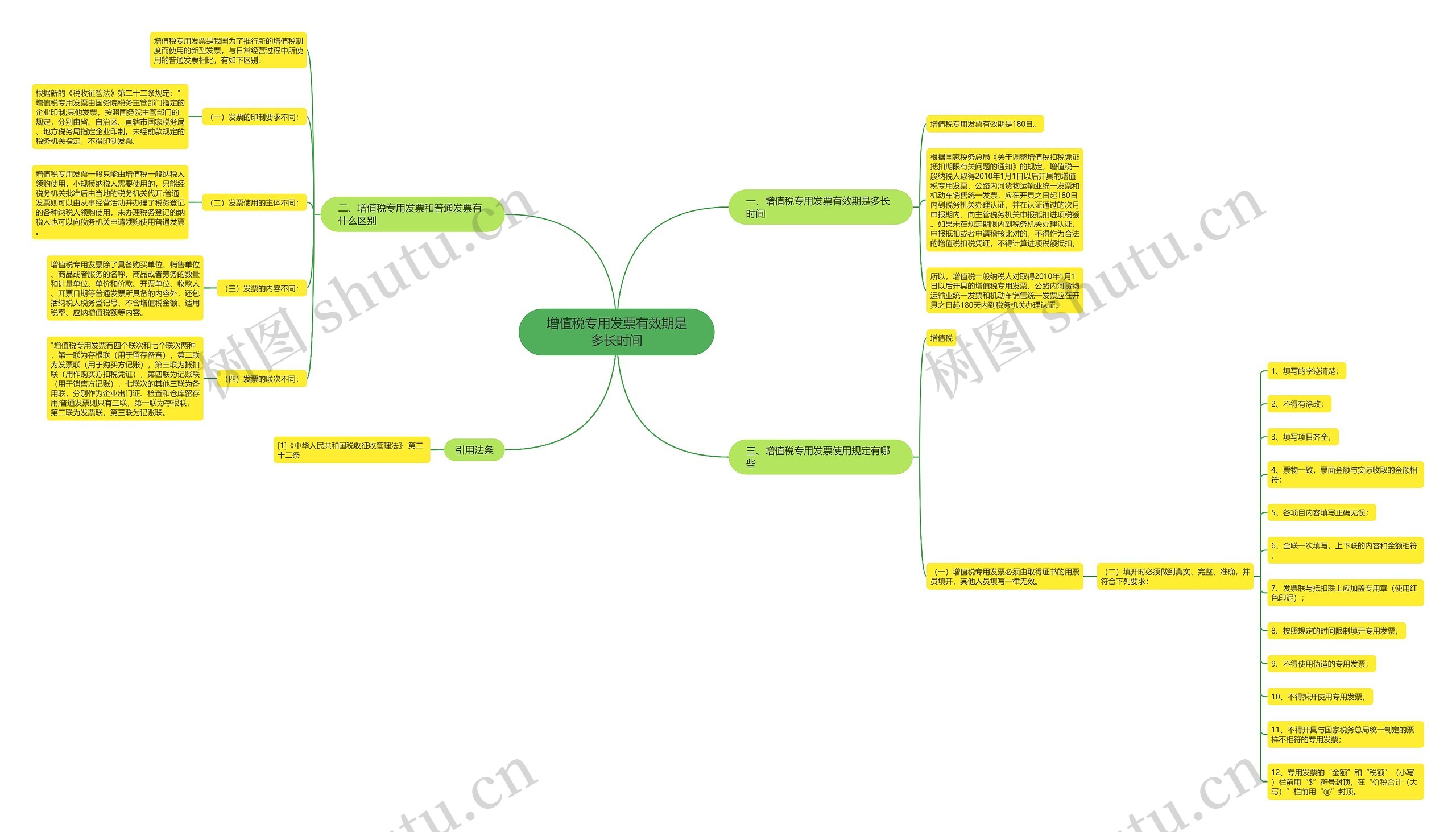 增值税专用发票有效期是多长时间思维导图