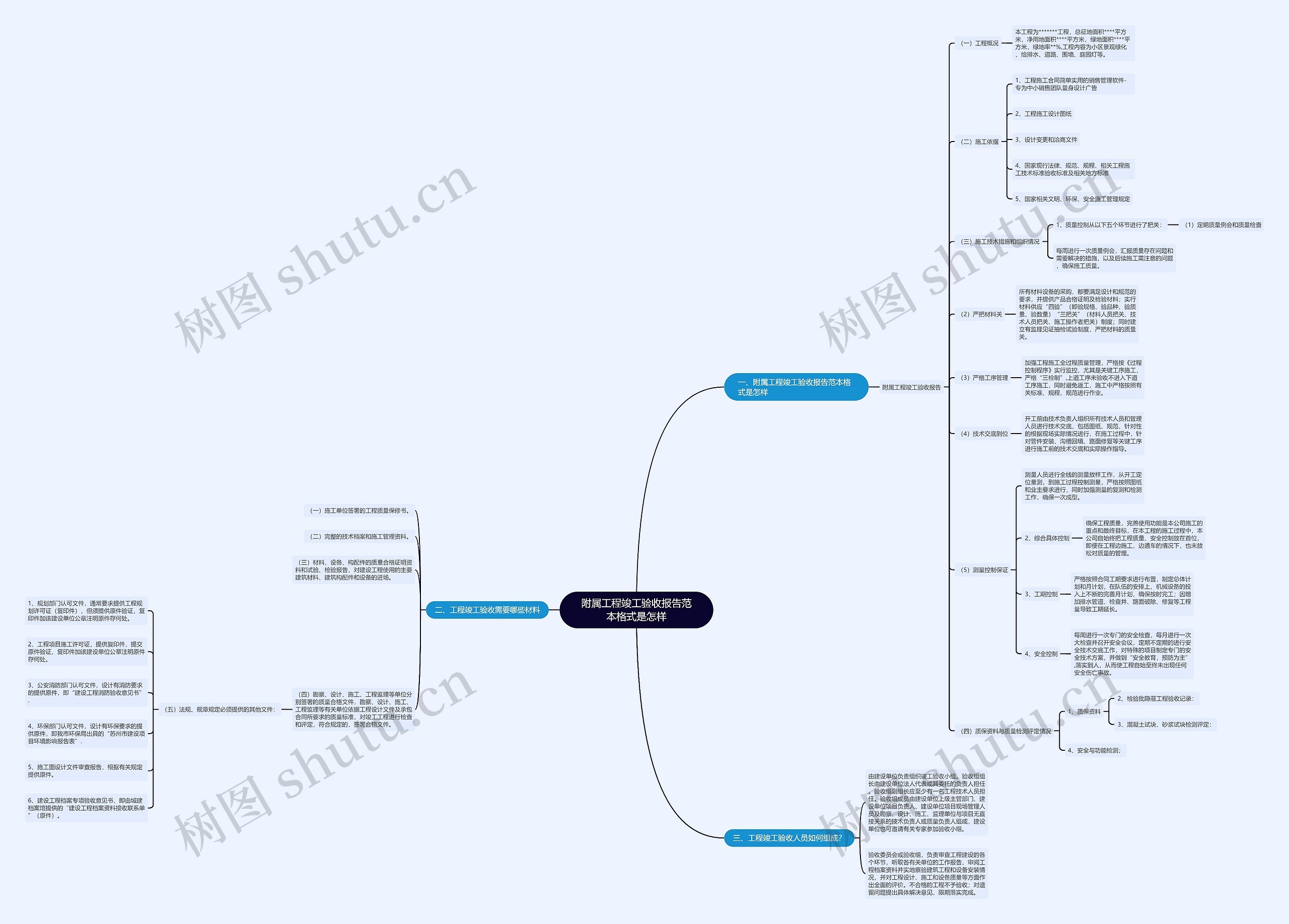 附属工程竣工验收报告范本格式是怎样思维导图