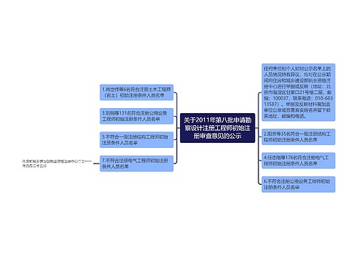 关于2011年第八批申请勘察设计注册工程师初始注册审查意见的公示