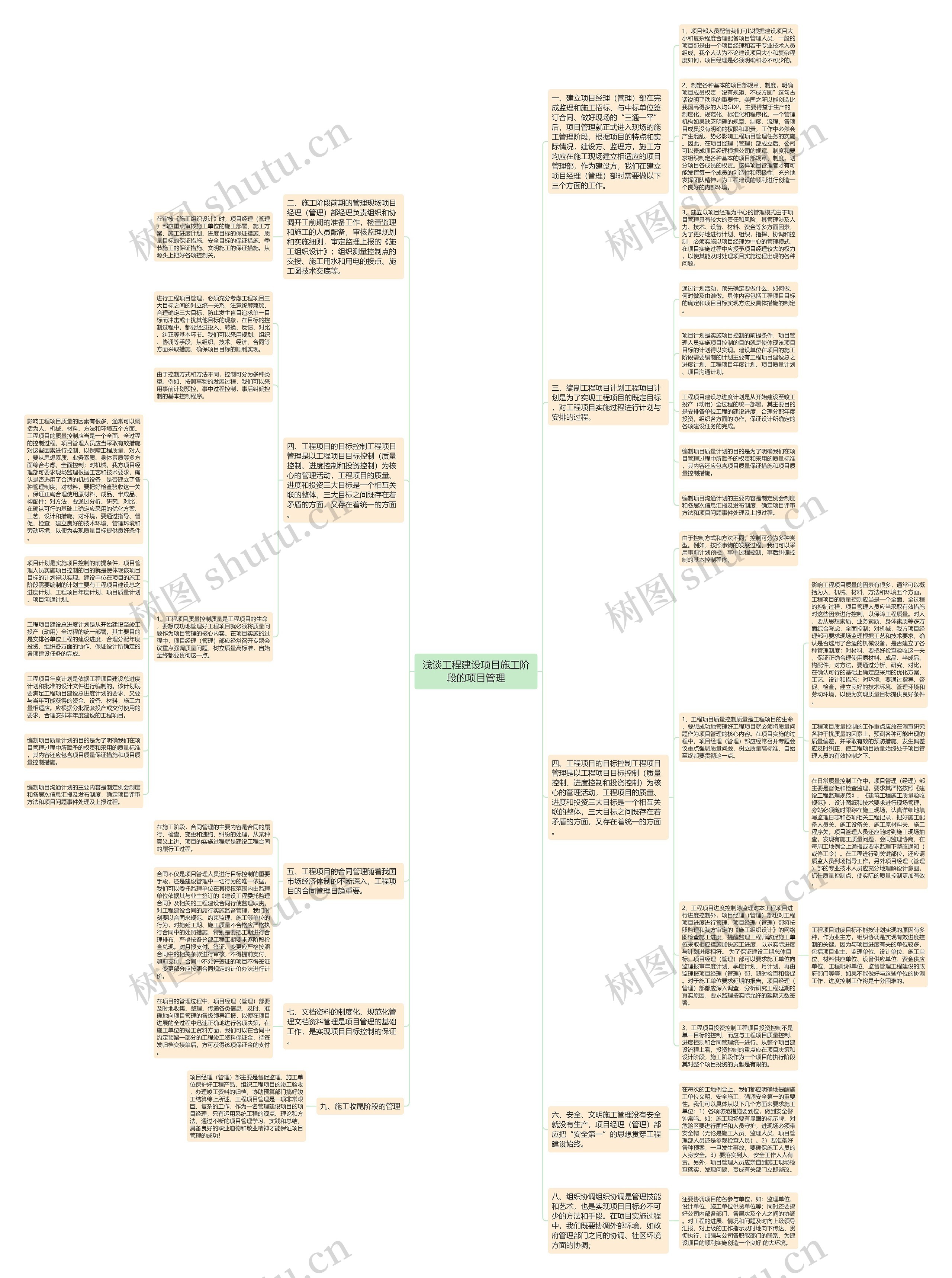 浅谈工程建设项目施工阶段的项目管理思维导图