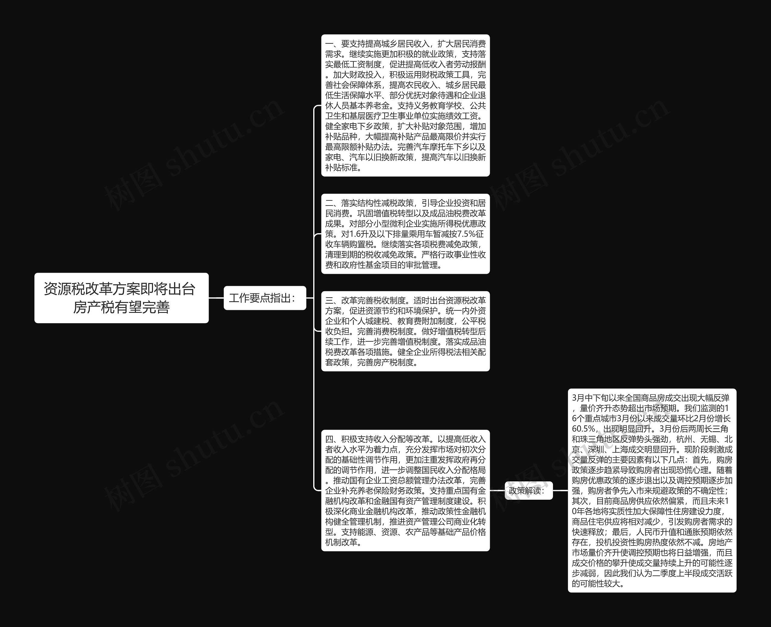 资源税改革方案即将出台 房产税有望完善思维导图